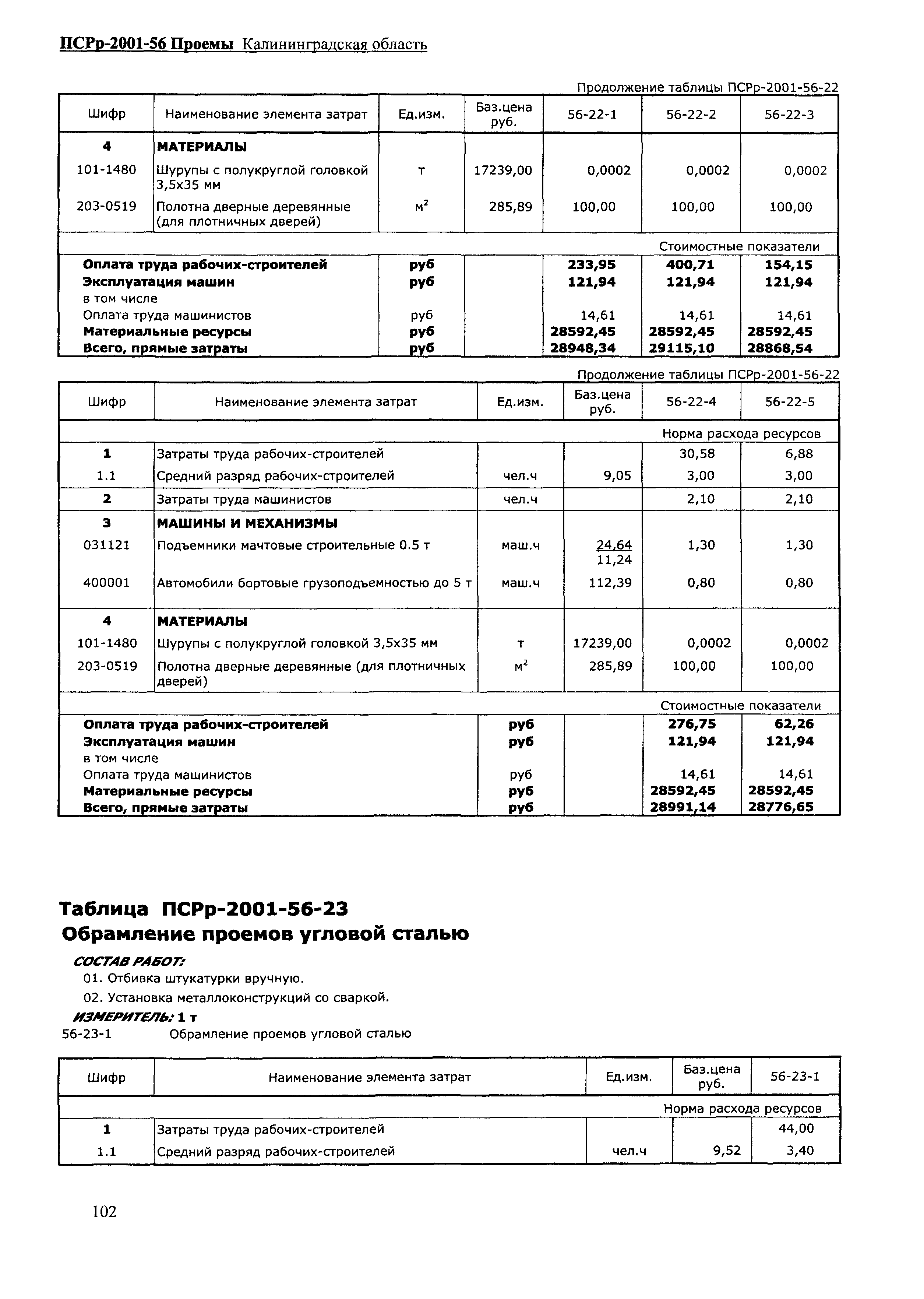 ПСРр Калининградской области ПСРр-2001