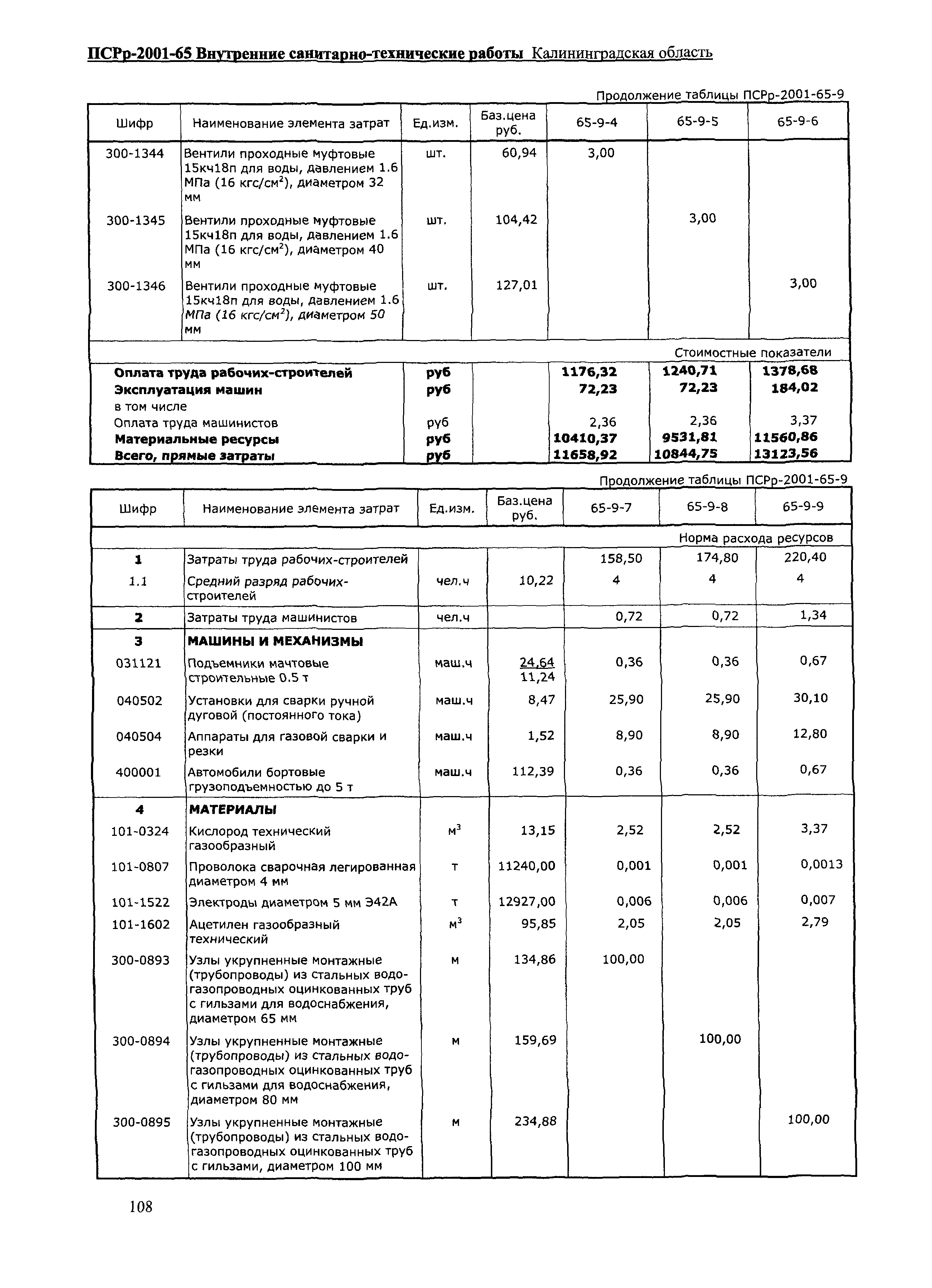 ПСРр Калининградской области ПСРр-2001