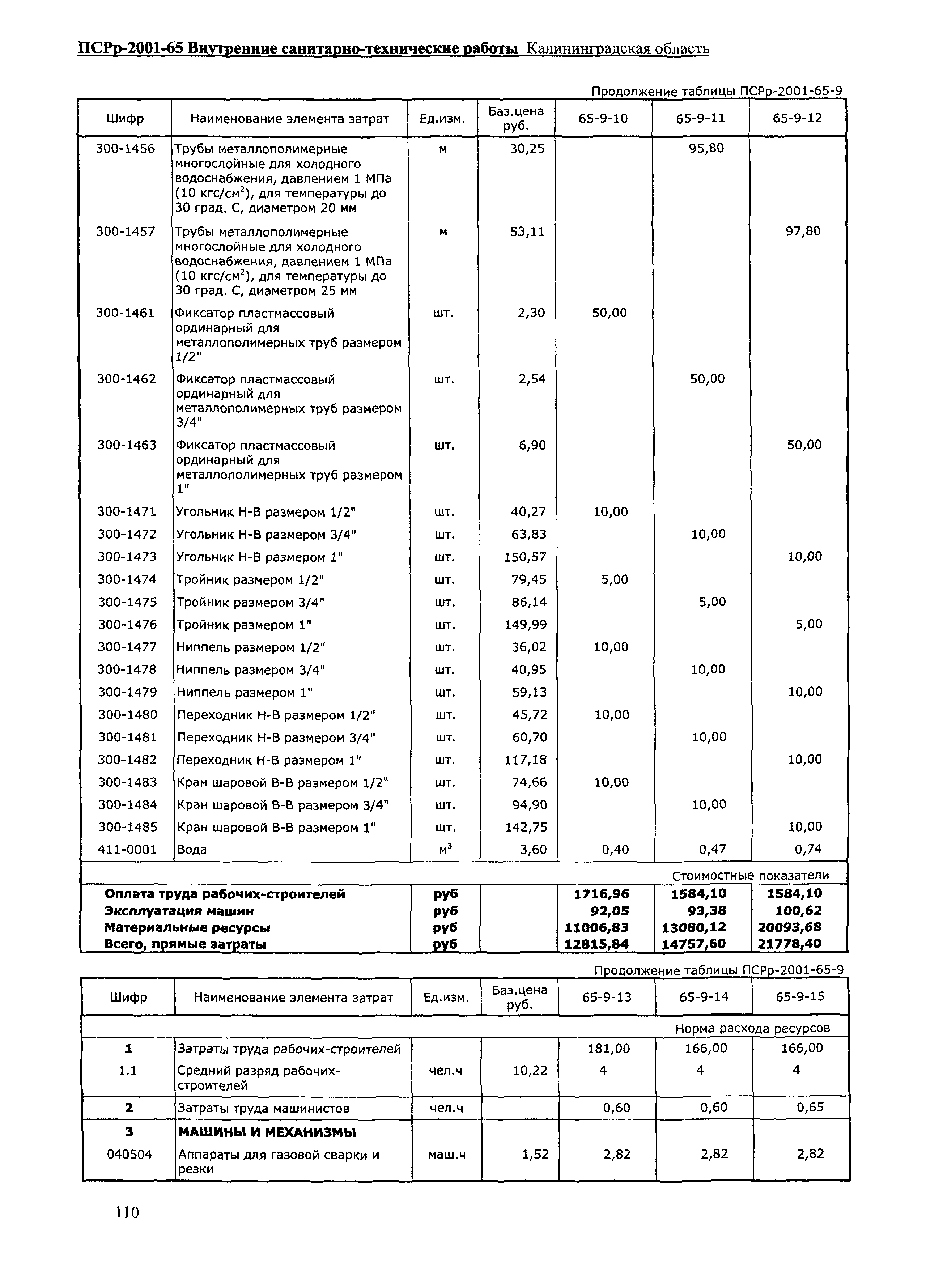 ПСРр Калининградской области ПСРр-2001