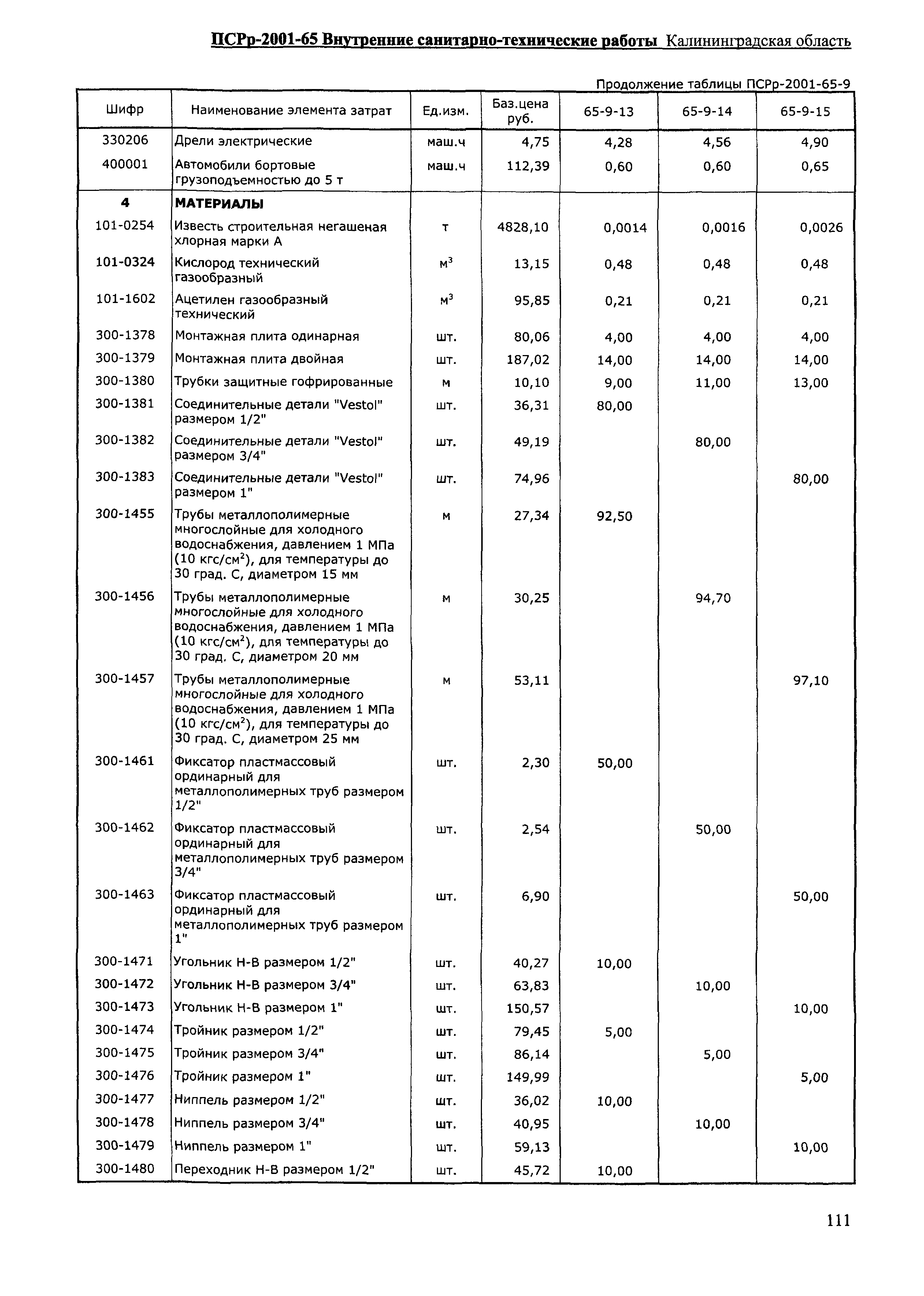 ПСРр Калининградской области ПСРр-2001