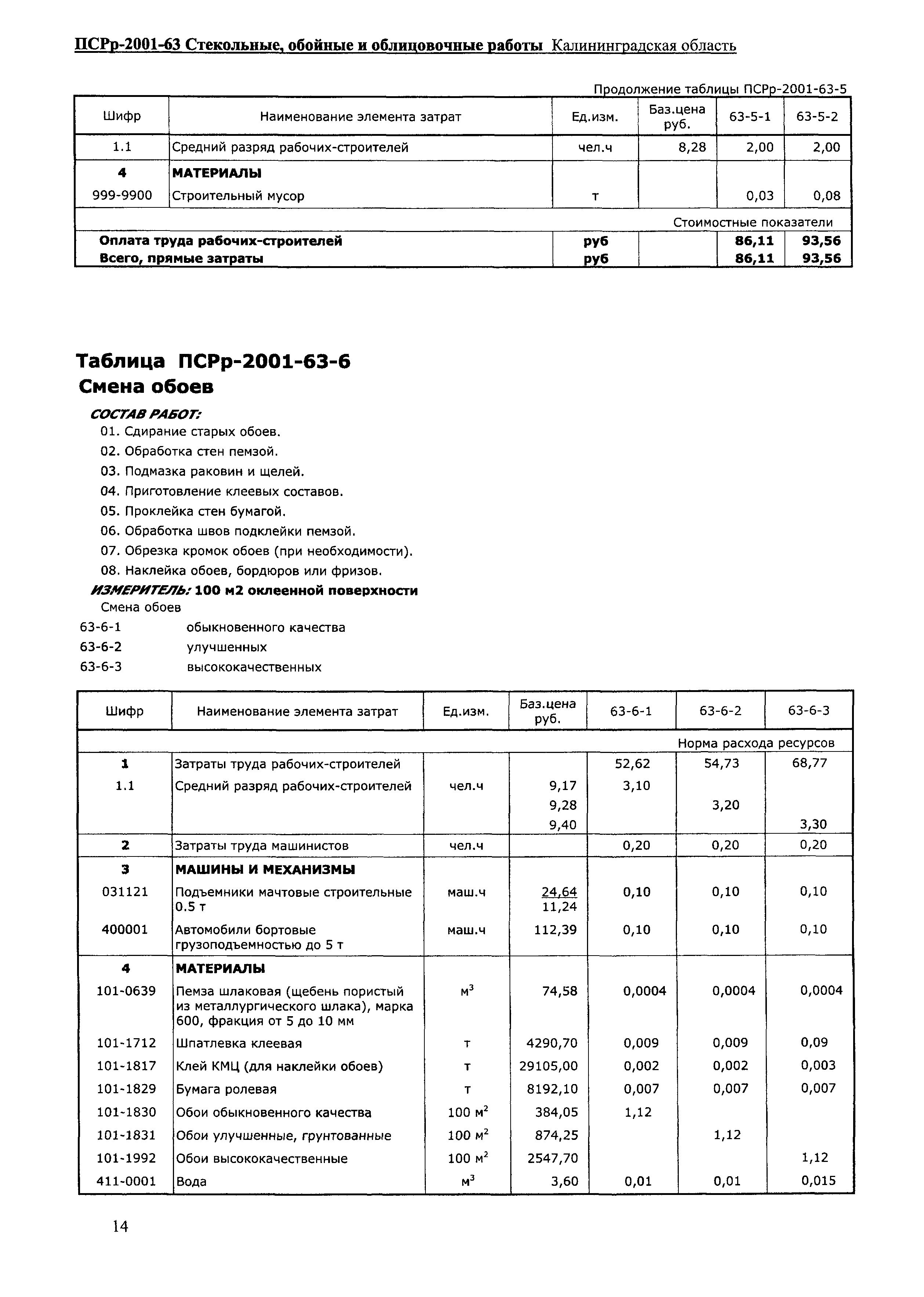 ПСРр Калининградской области ПСРр-2001