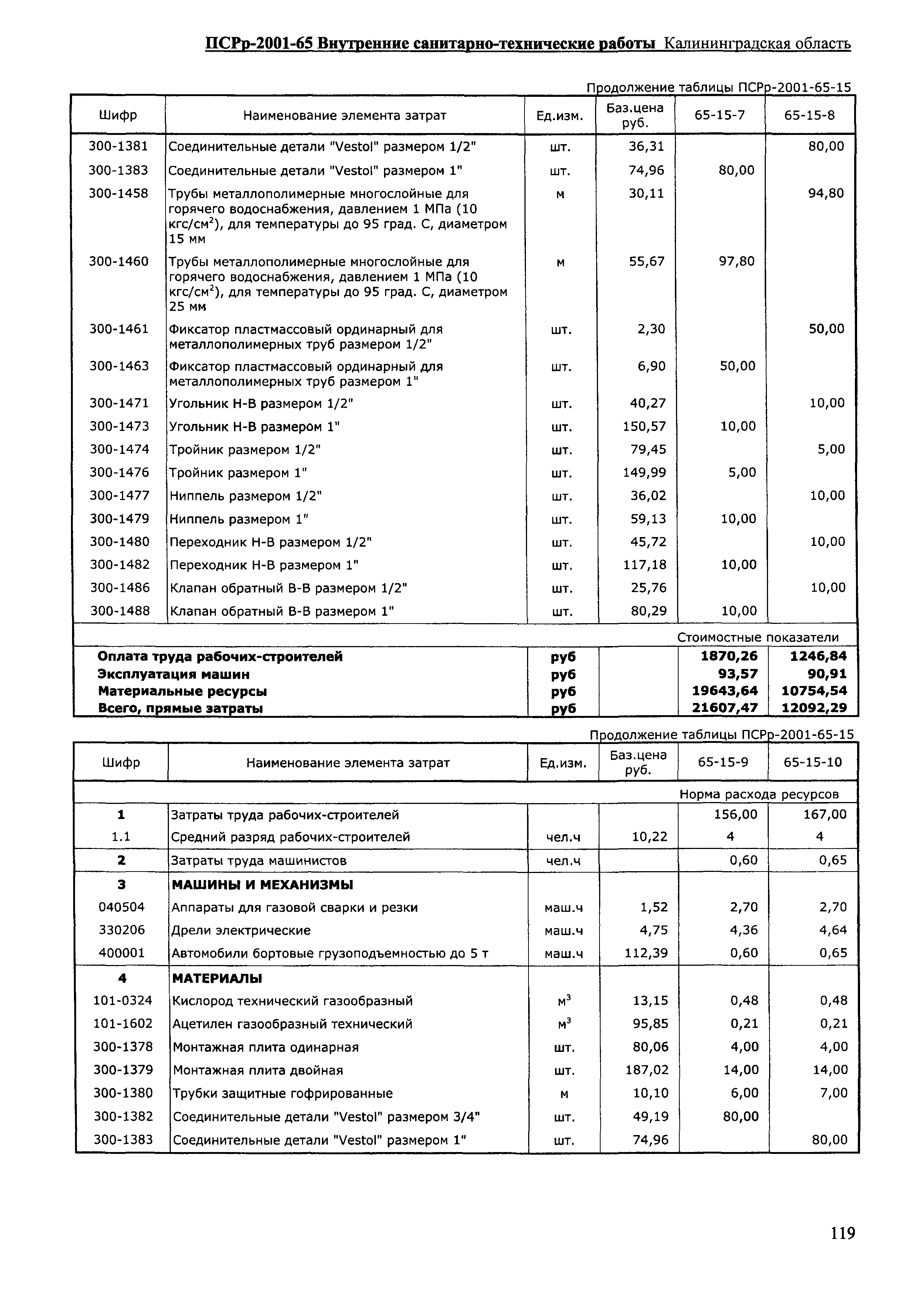 ПСРр Калининградской области ПСРр-2001