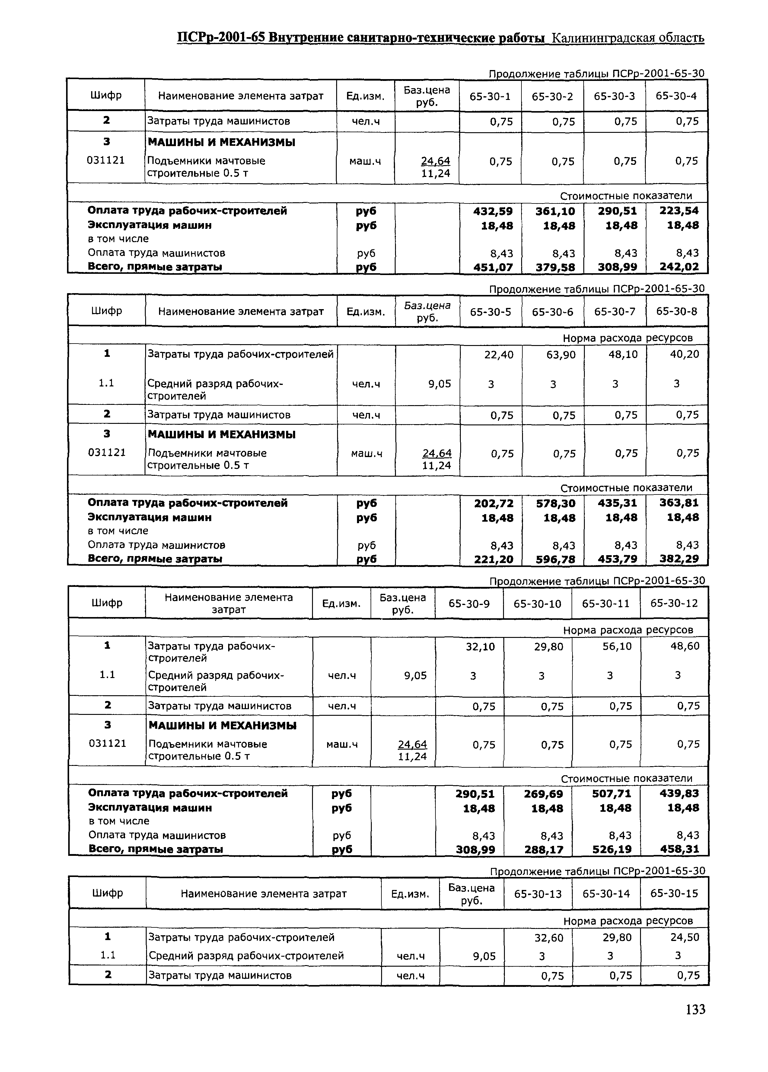 ПСРр Калининградской области ПСРр-2001