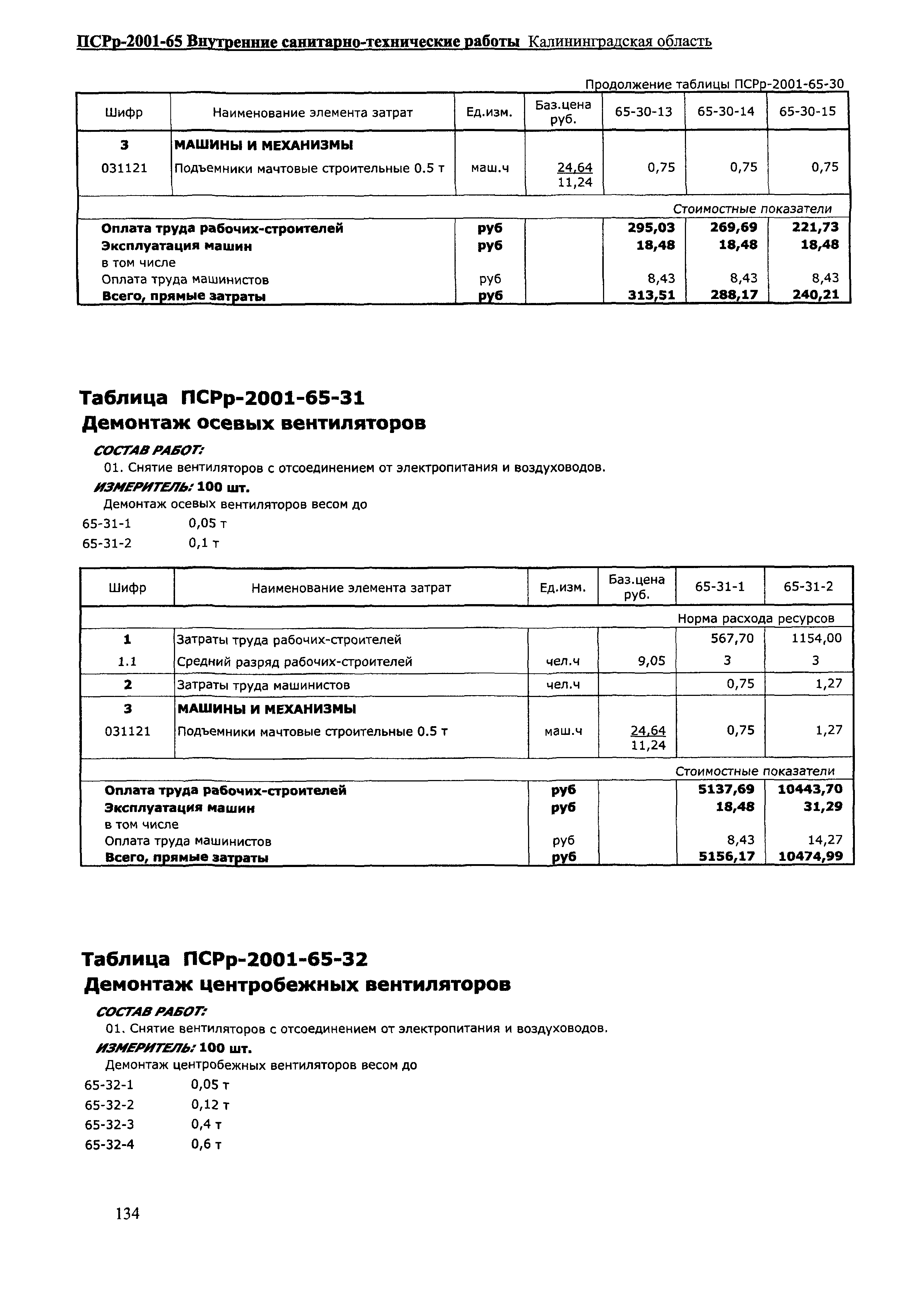 ПСРр Калининградской области ПСРр-2001