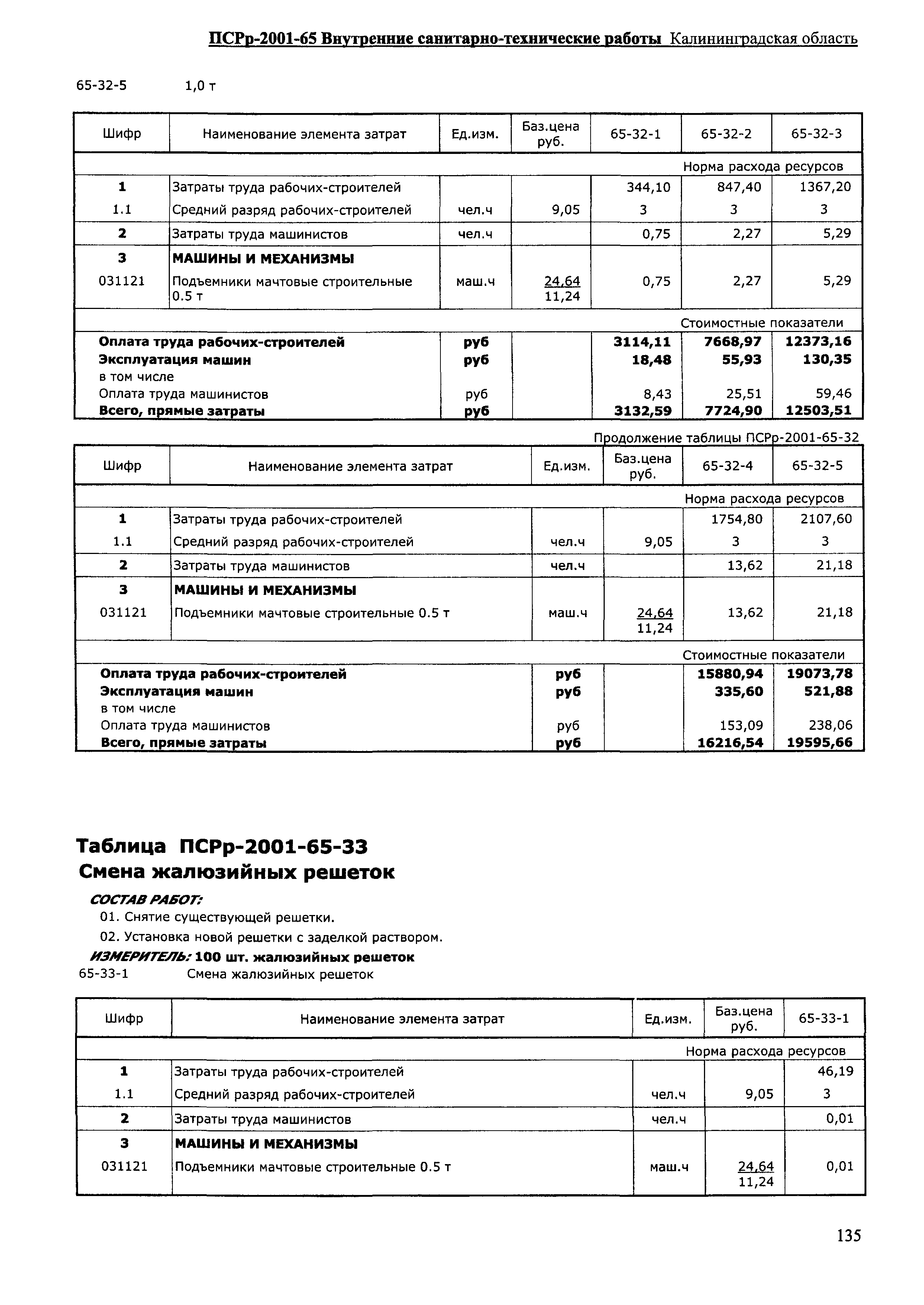 ПСРр Калининградской области ПСРр-2001