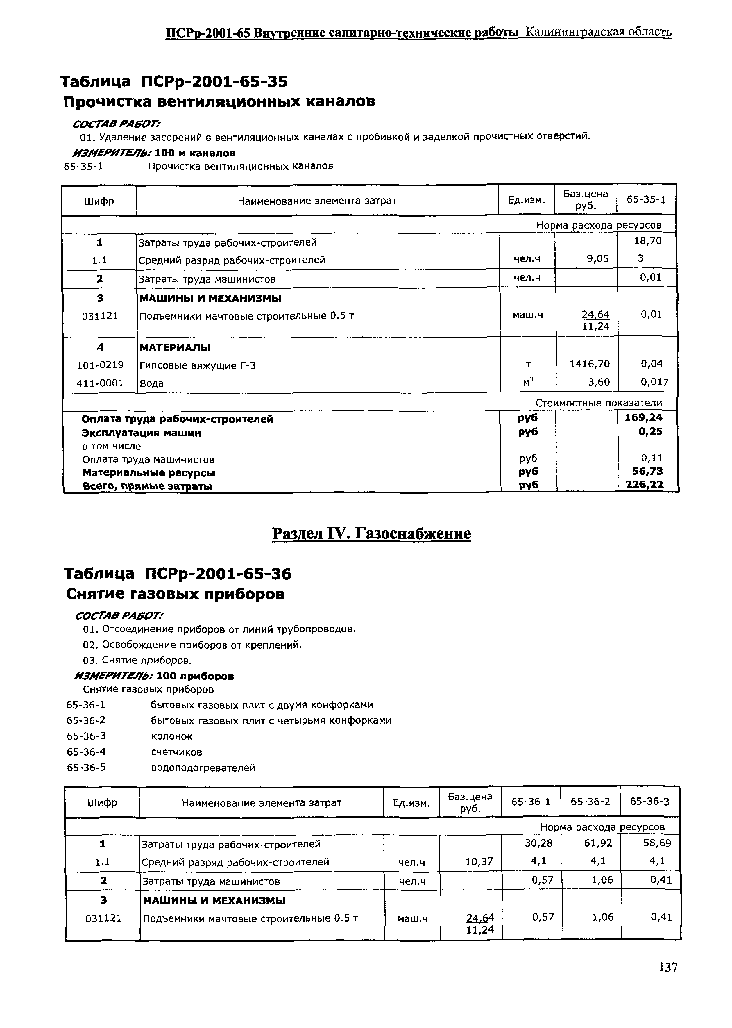 ПСРр Калининградской области ПСРр-2001