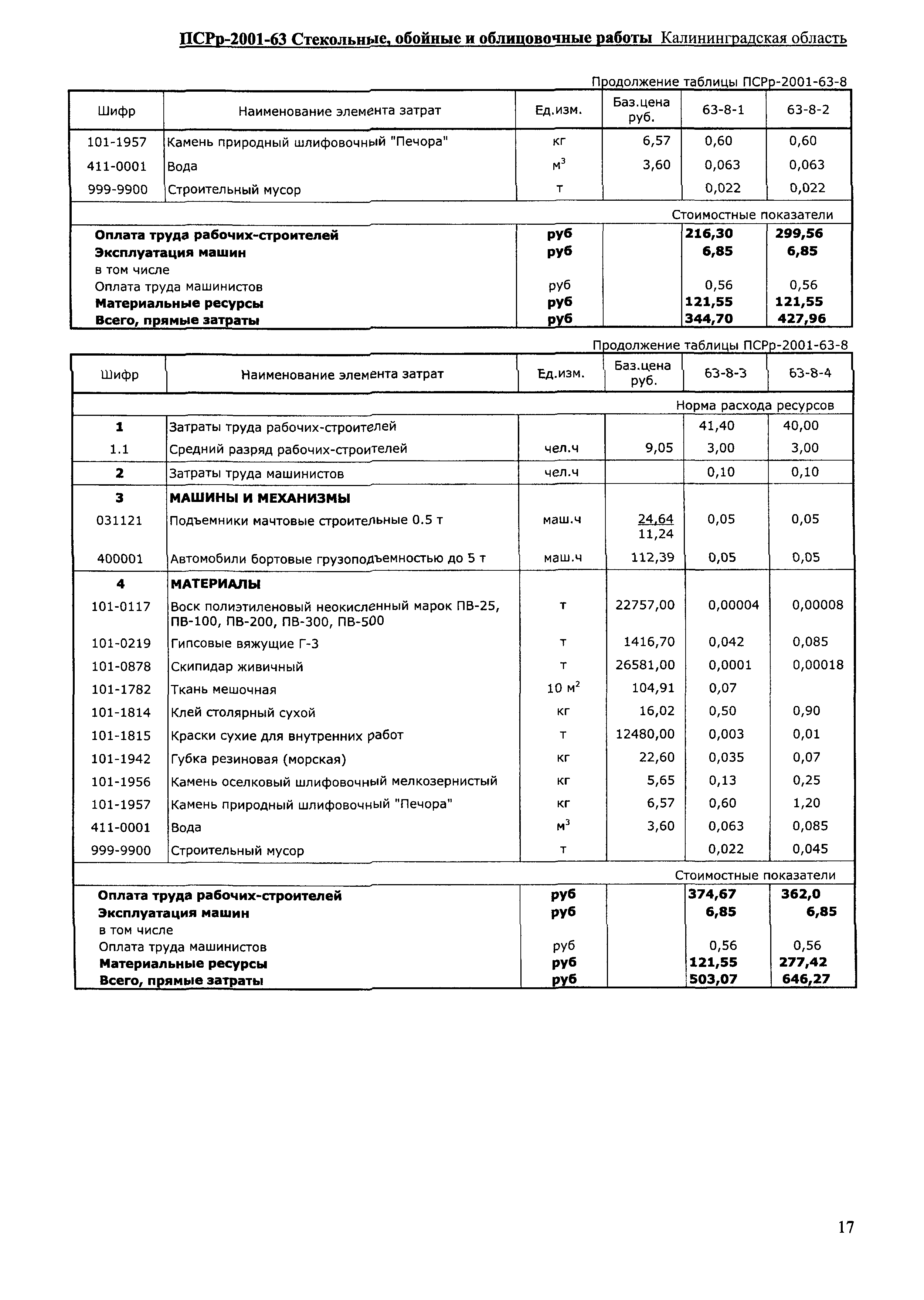 ПСРр Калининградской области ПСРр-2001