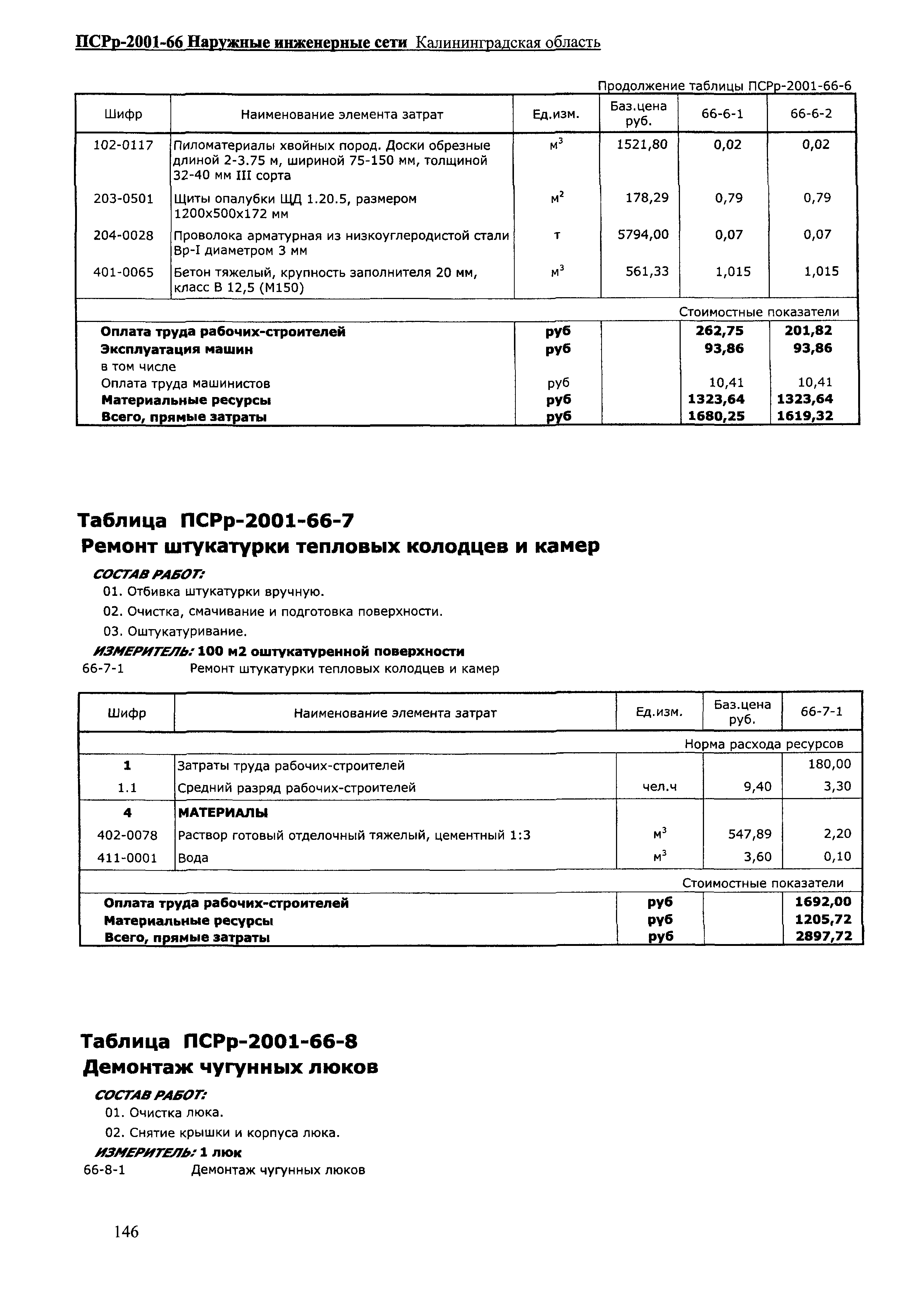 ПСРр Калининградской области ПСРр-2001