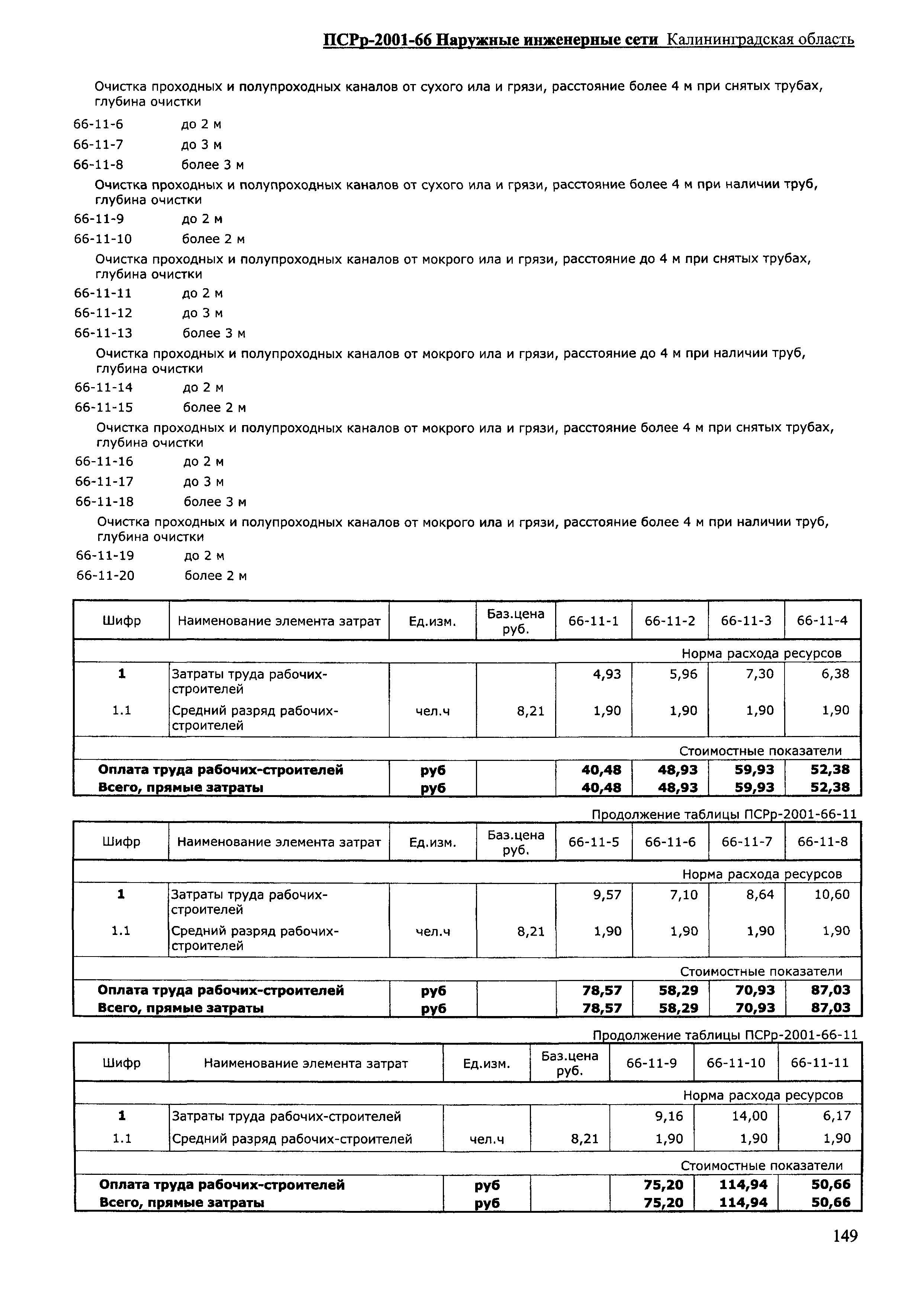 ПСРр Калининградской области ПСРр-2001