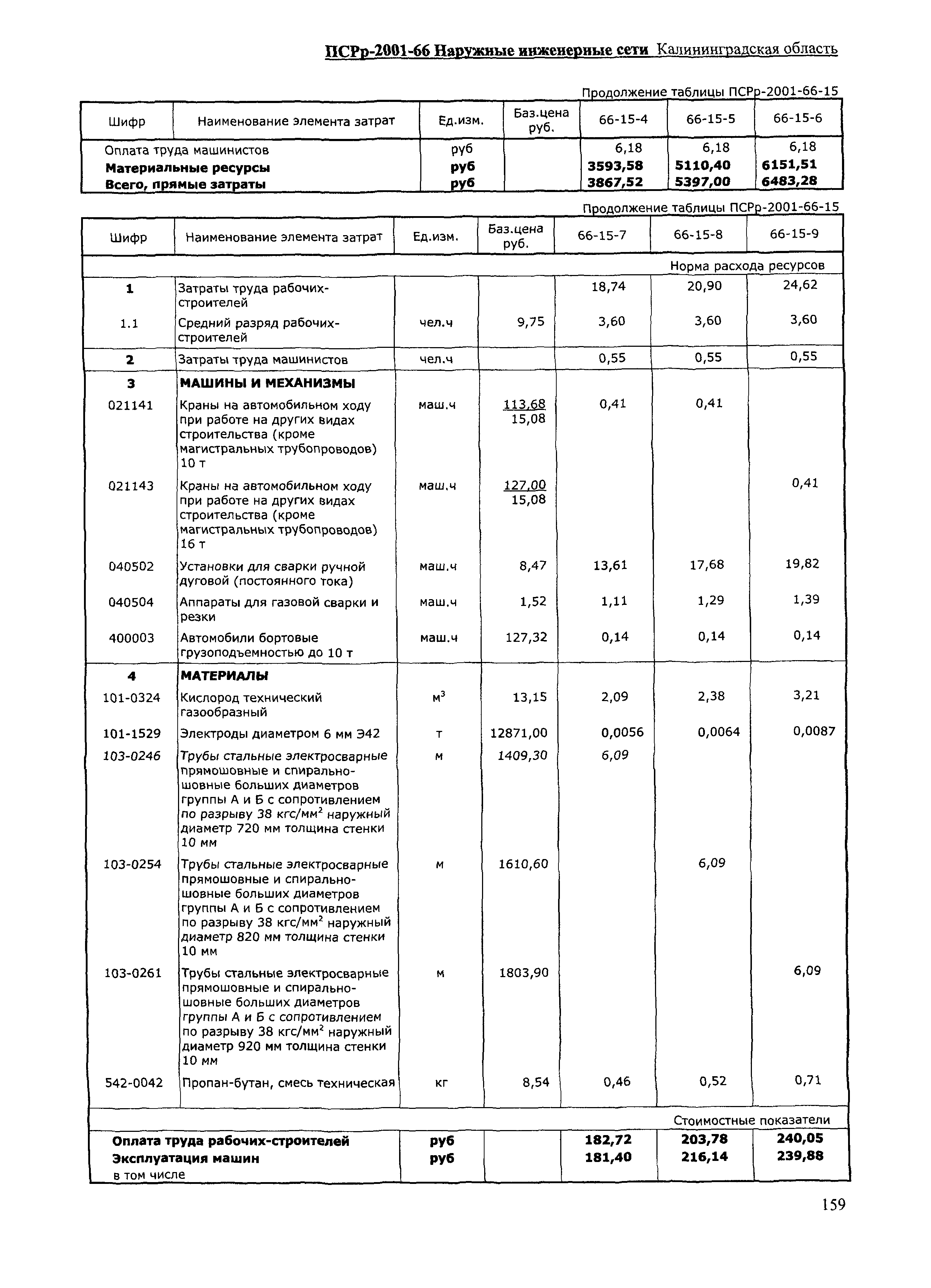 ПСРр Калининградской области ПСРр-2001