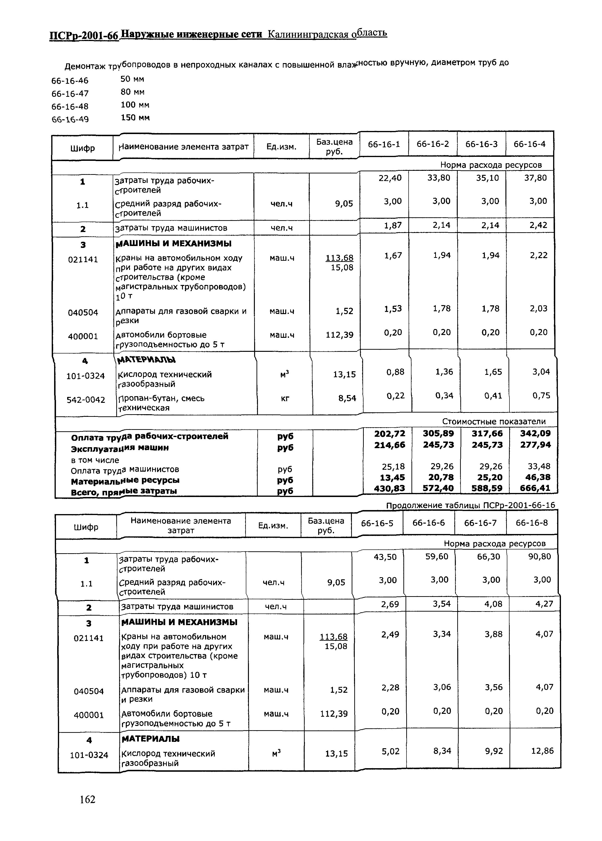 ПСРр Калининградской области ПСРр-2001