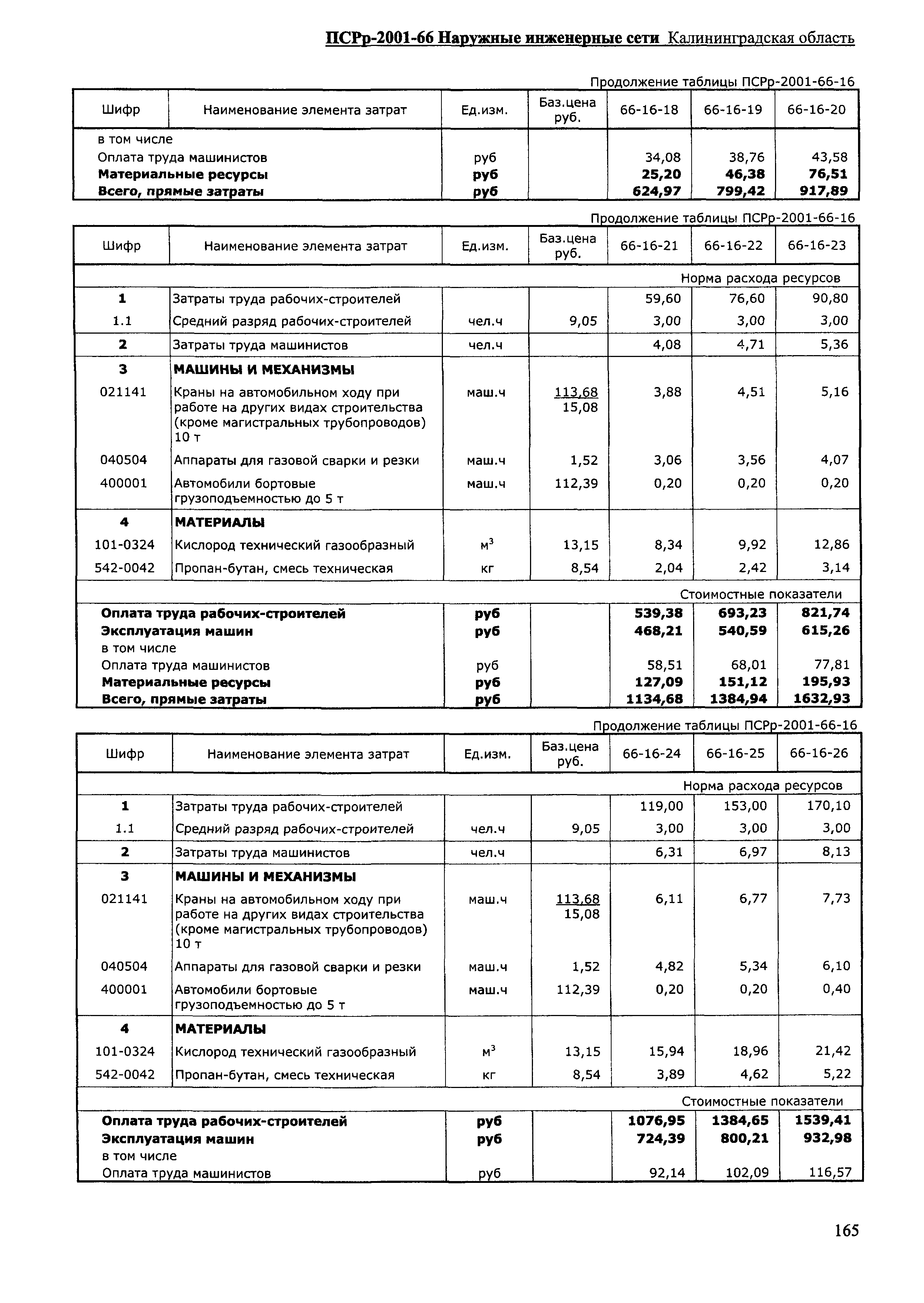 ПСРр Калининградской области ПСРр-2001