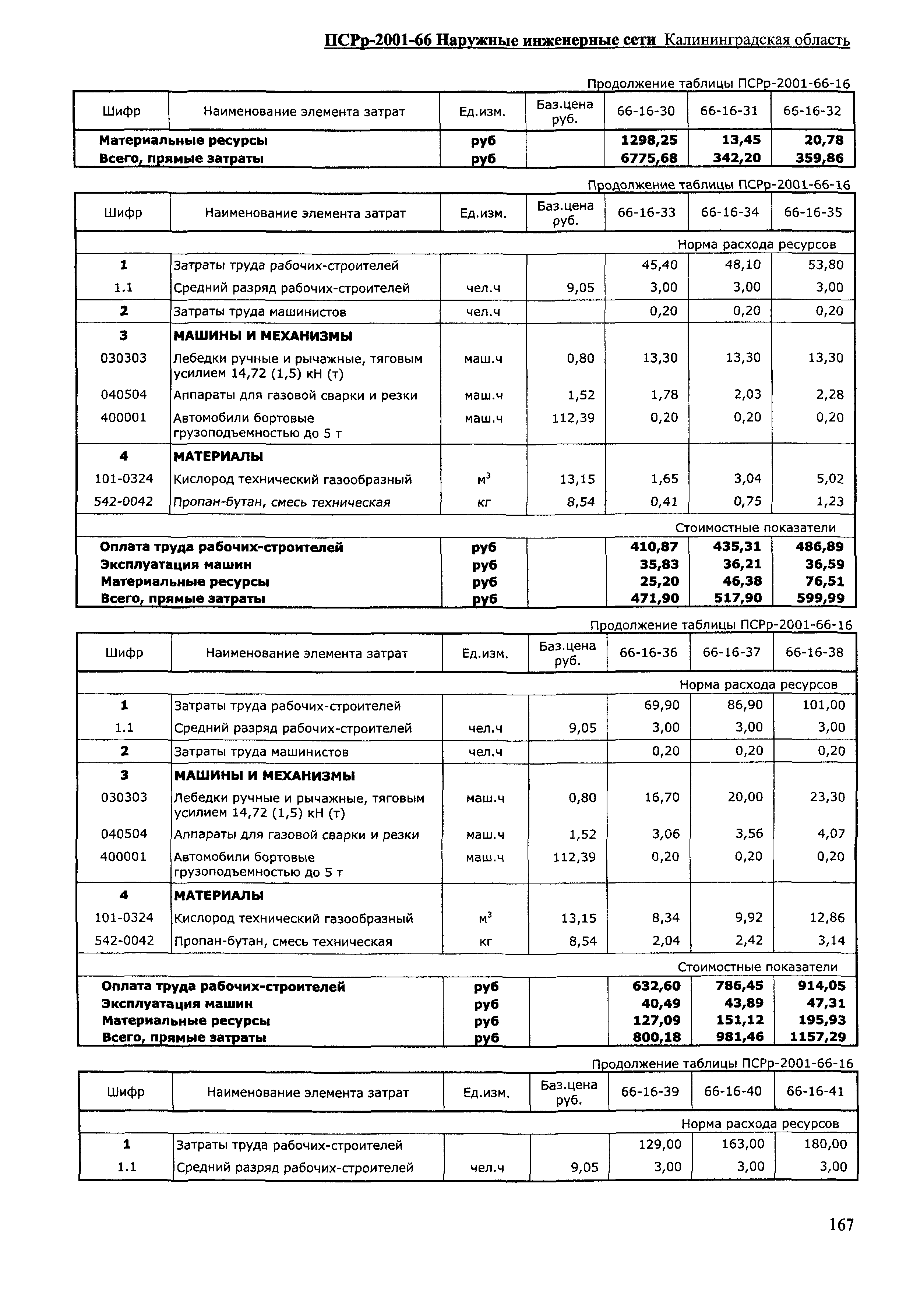 ПСРр Калининградской области ПСРр-2001