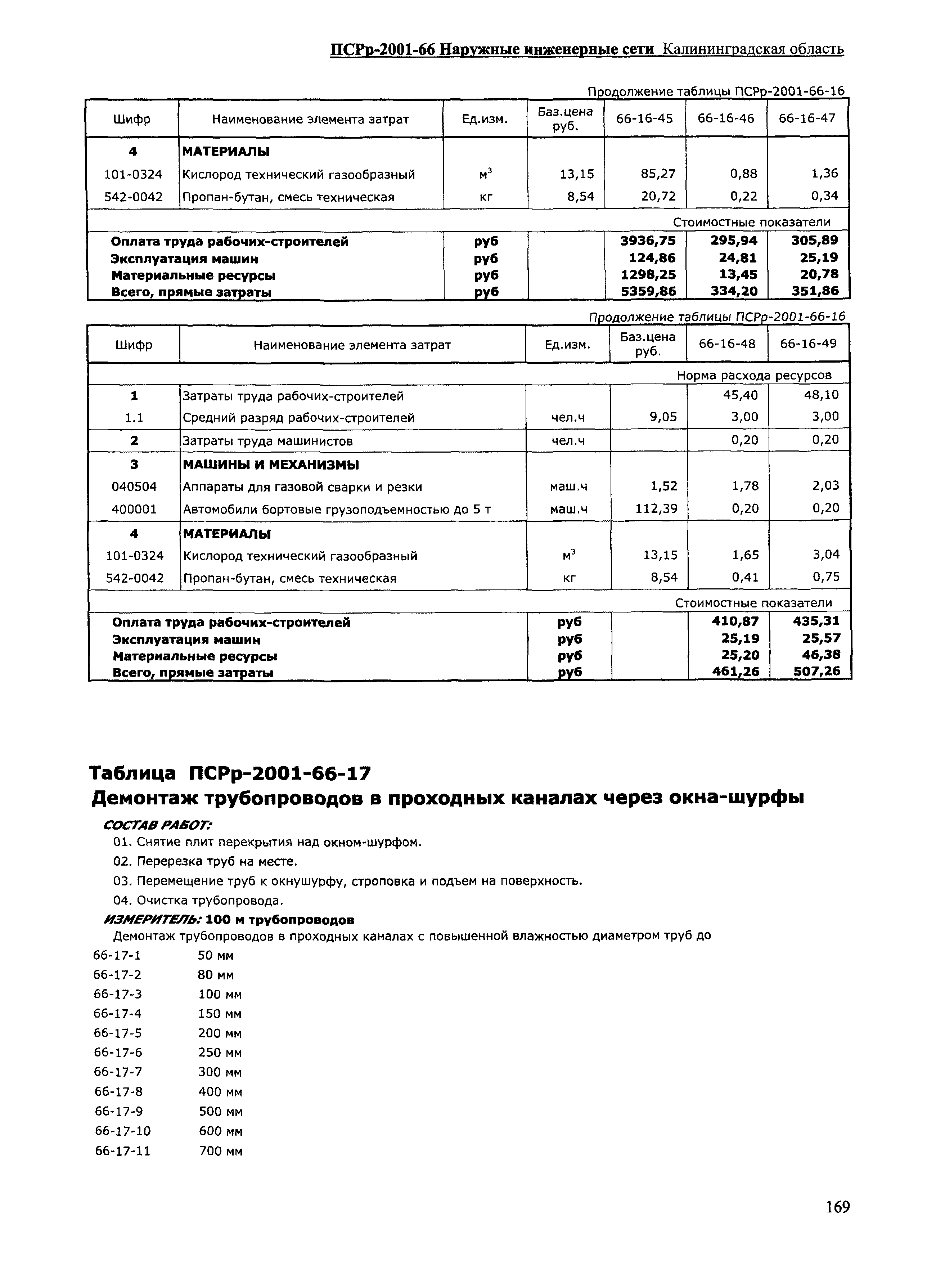 ПСРр Калининградской области ПСРр-2001