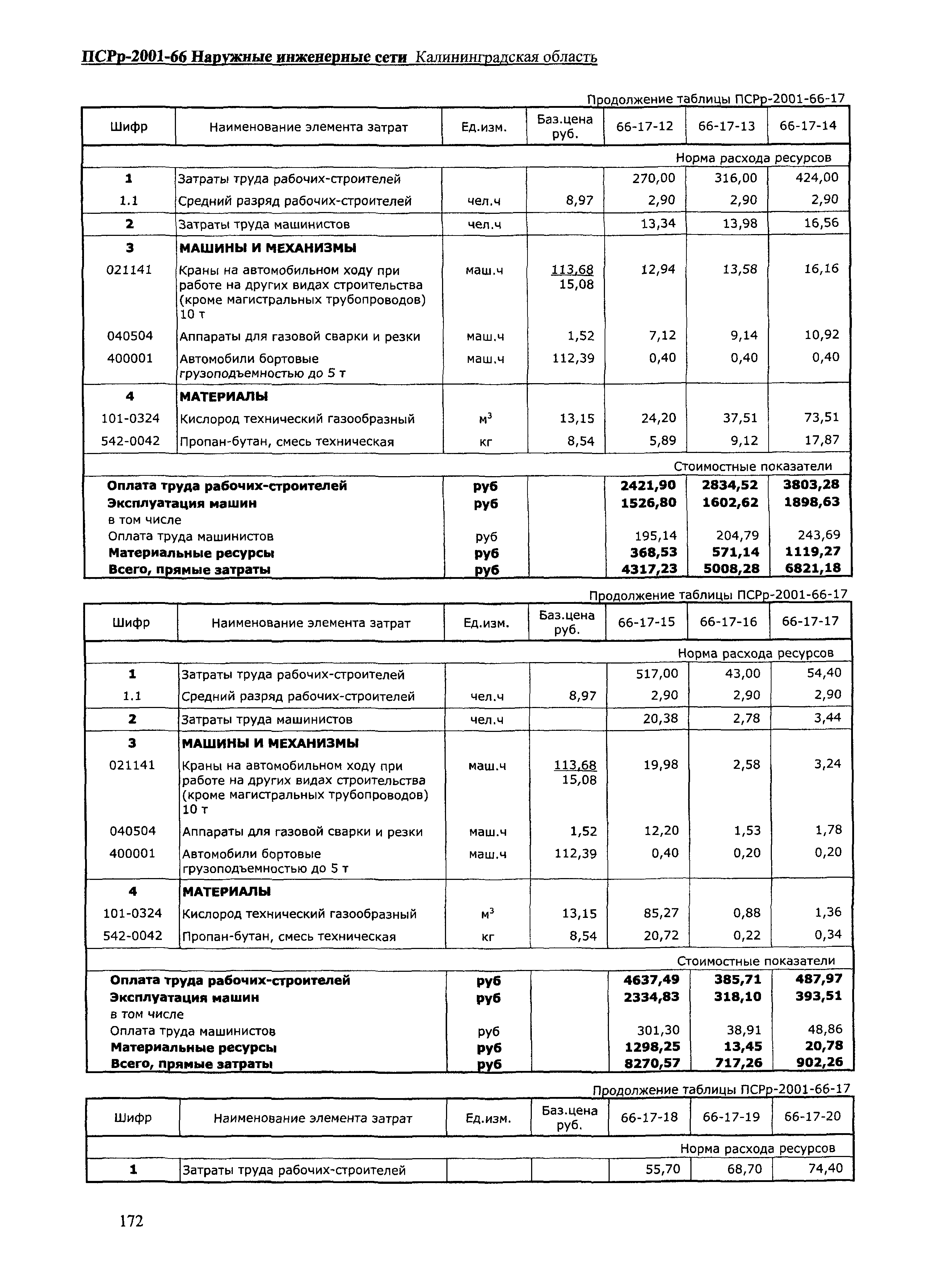 ПСРр Калининградской области ПСРр-2001