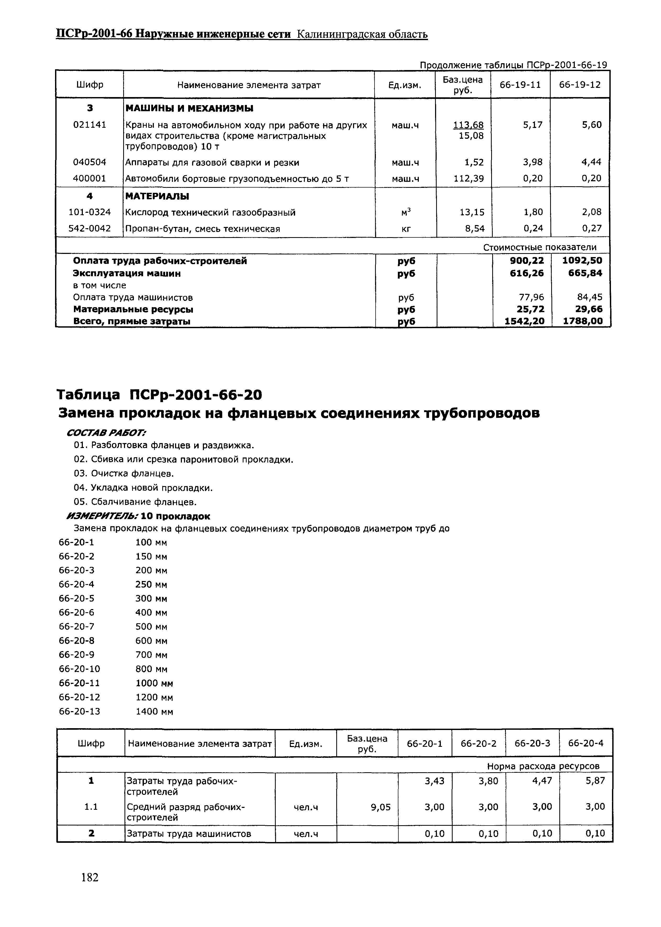 ПСРр Калининградской области ПСРр-2001