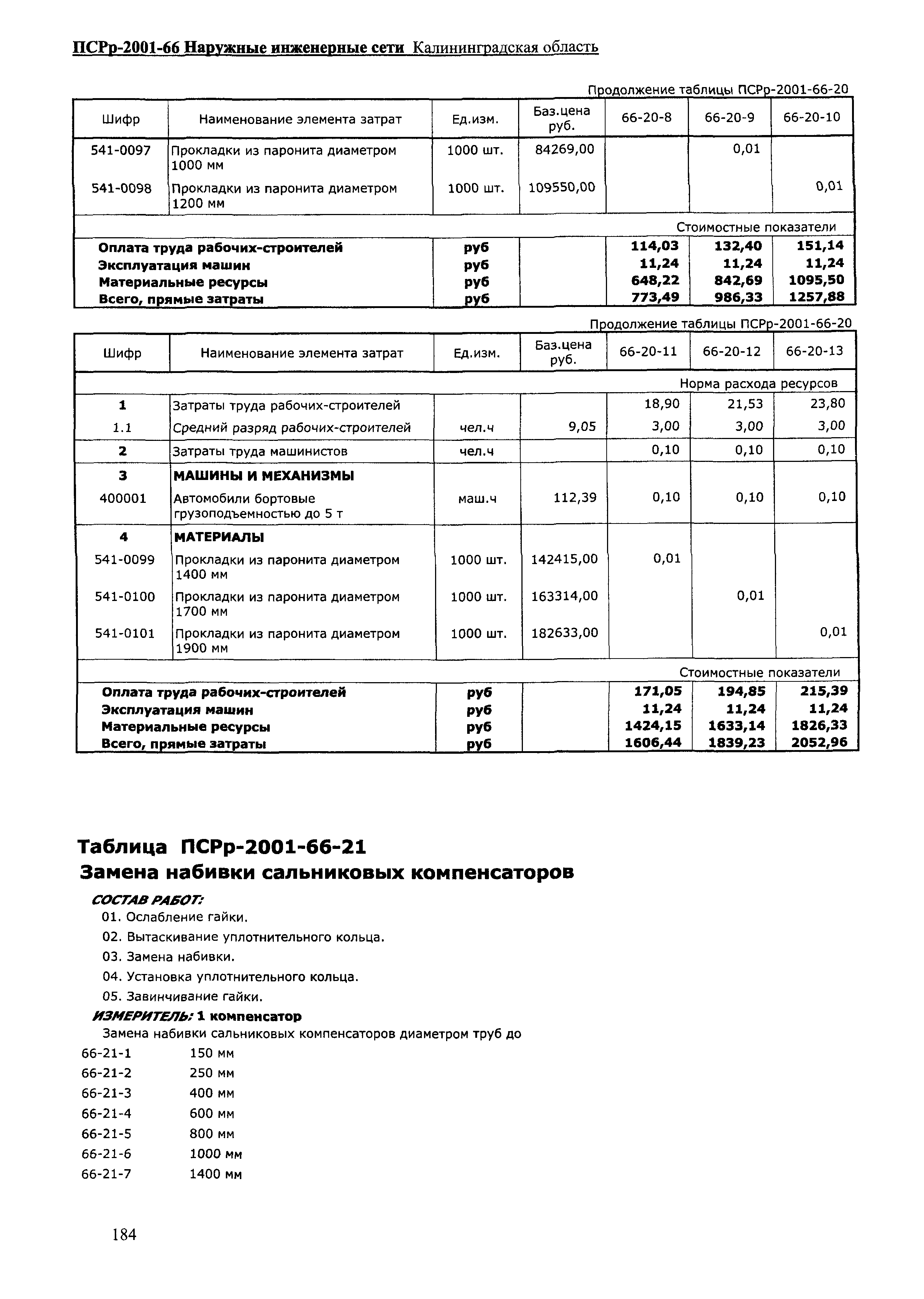 ПСРр Калининградской области ПСРр-2001