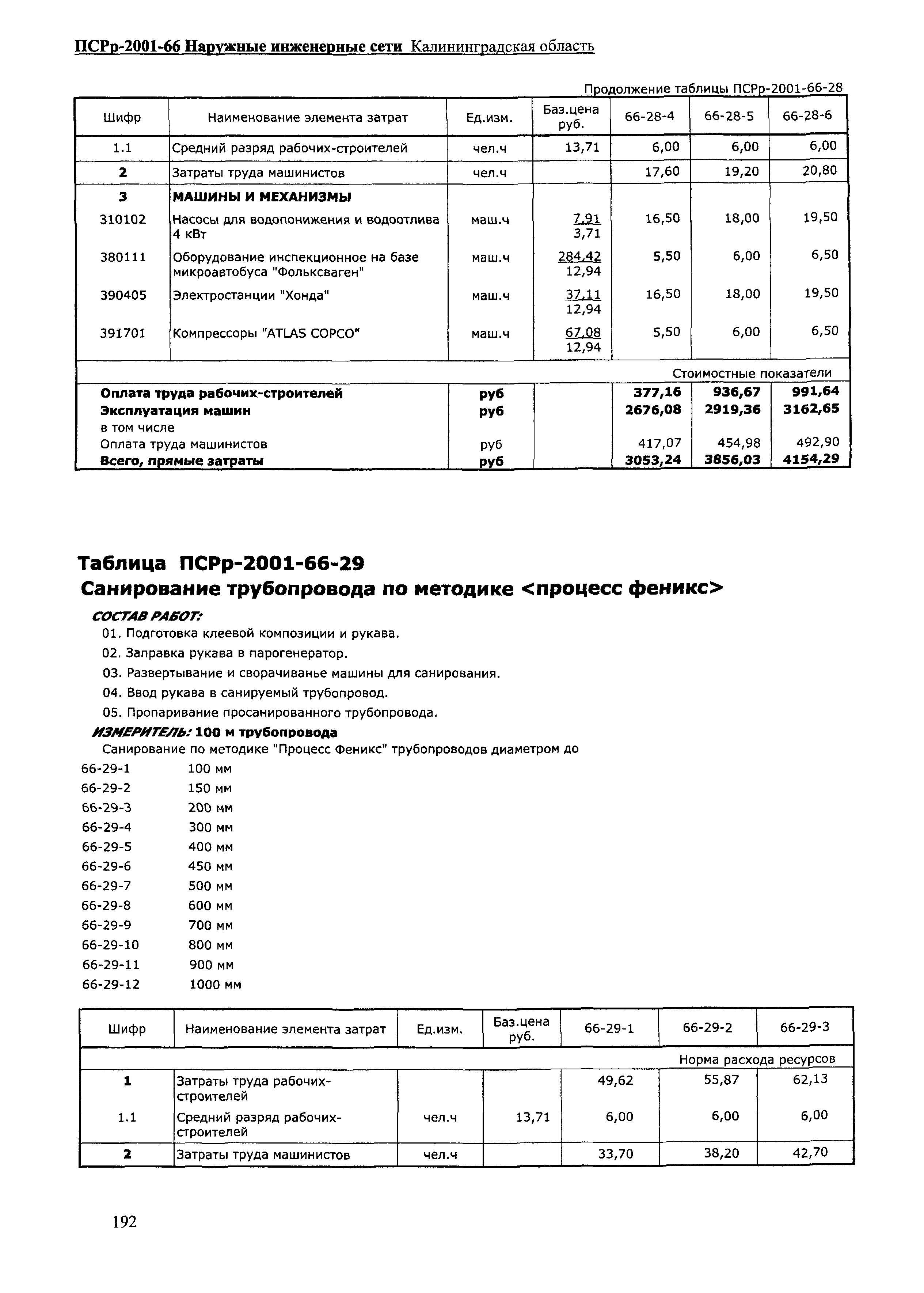 ПСРр Калининградской области ПСРр-2001