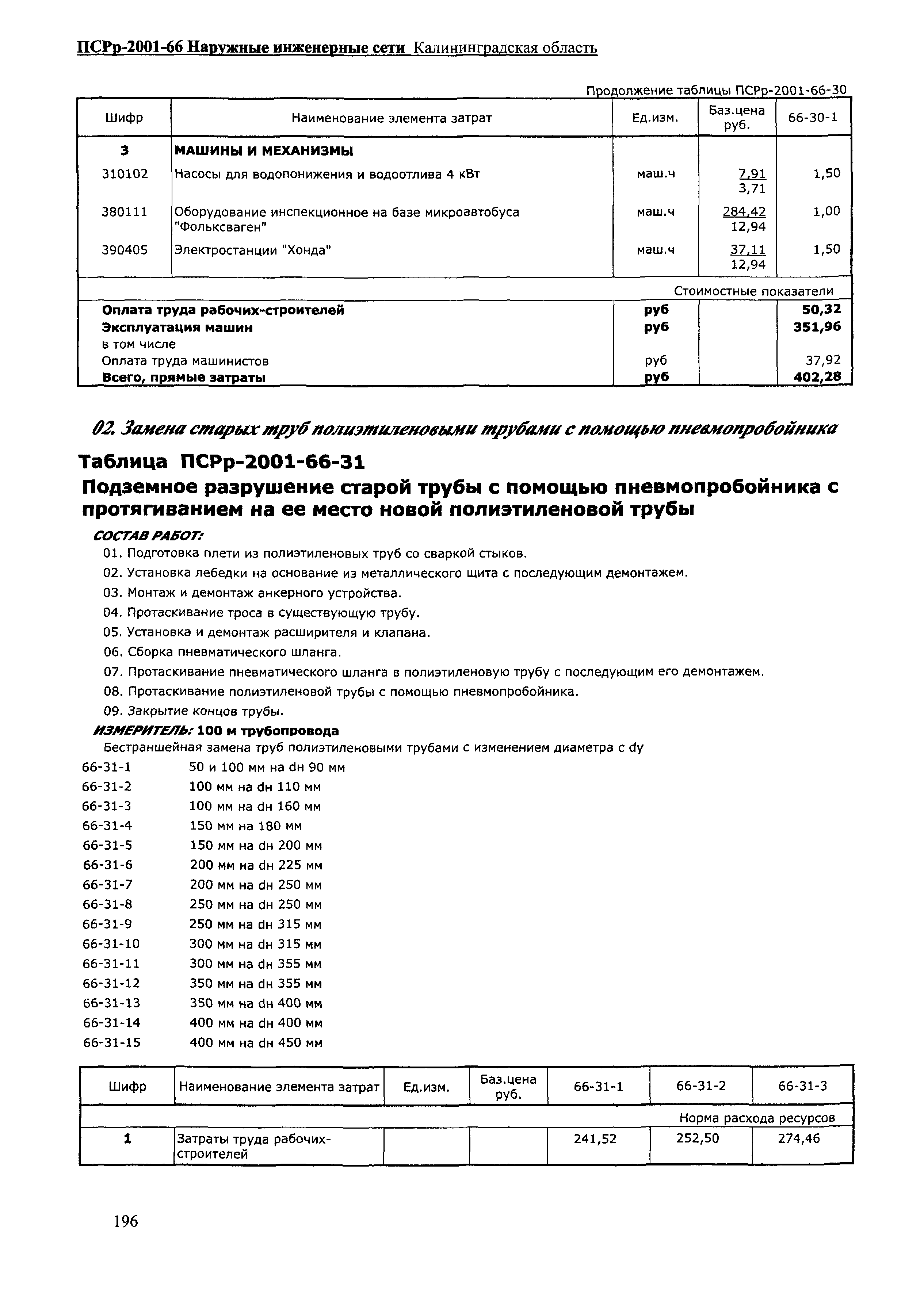 ПСРр Калининградской области ПСРр-2001