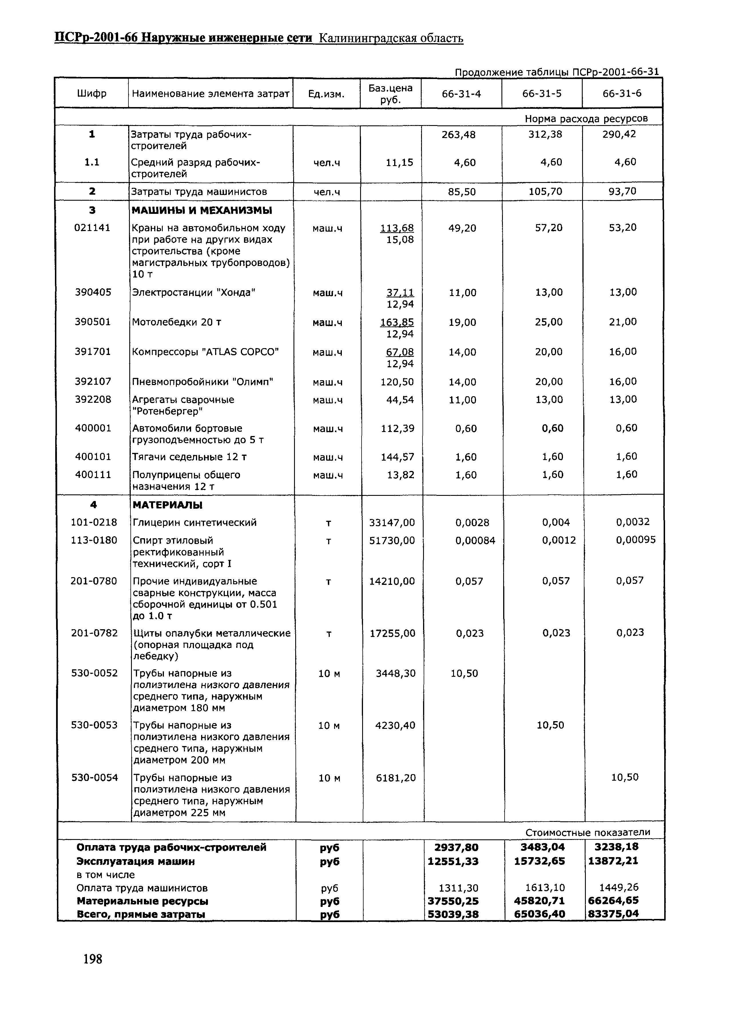 ПСРр Калининградской области ПСРр-2001