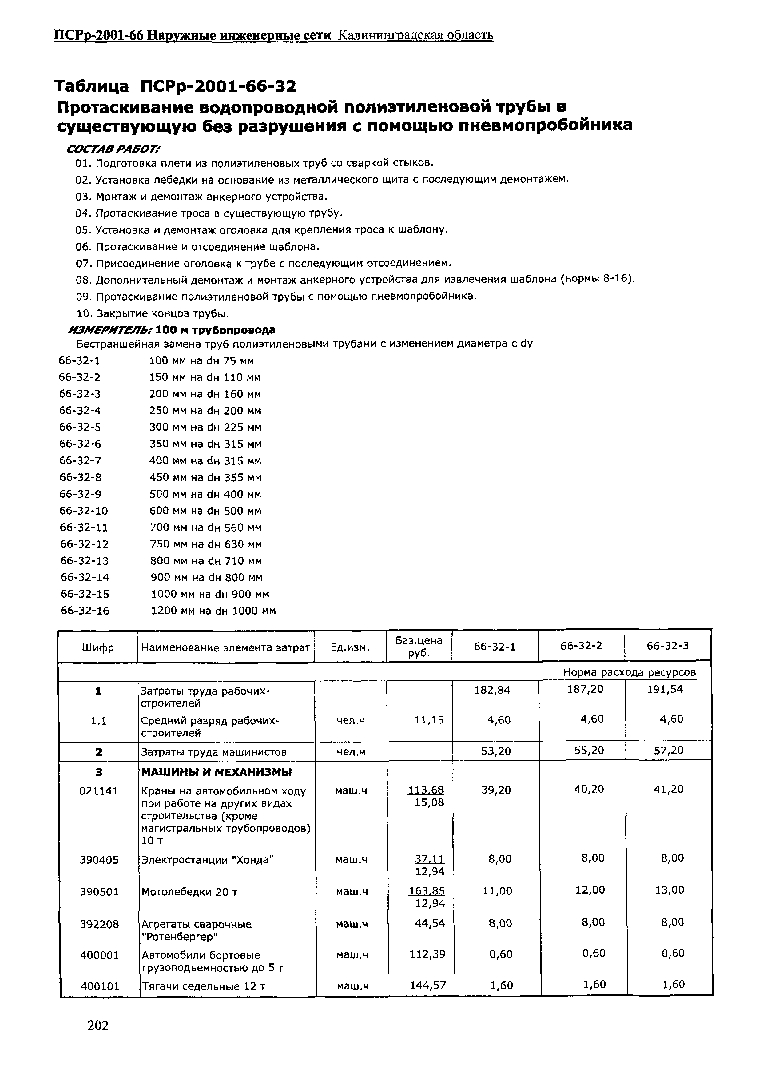 ПСРр Калининградской области ПСРр-2001