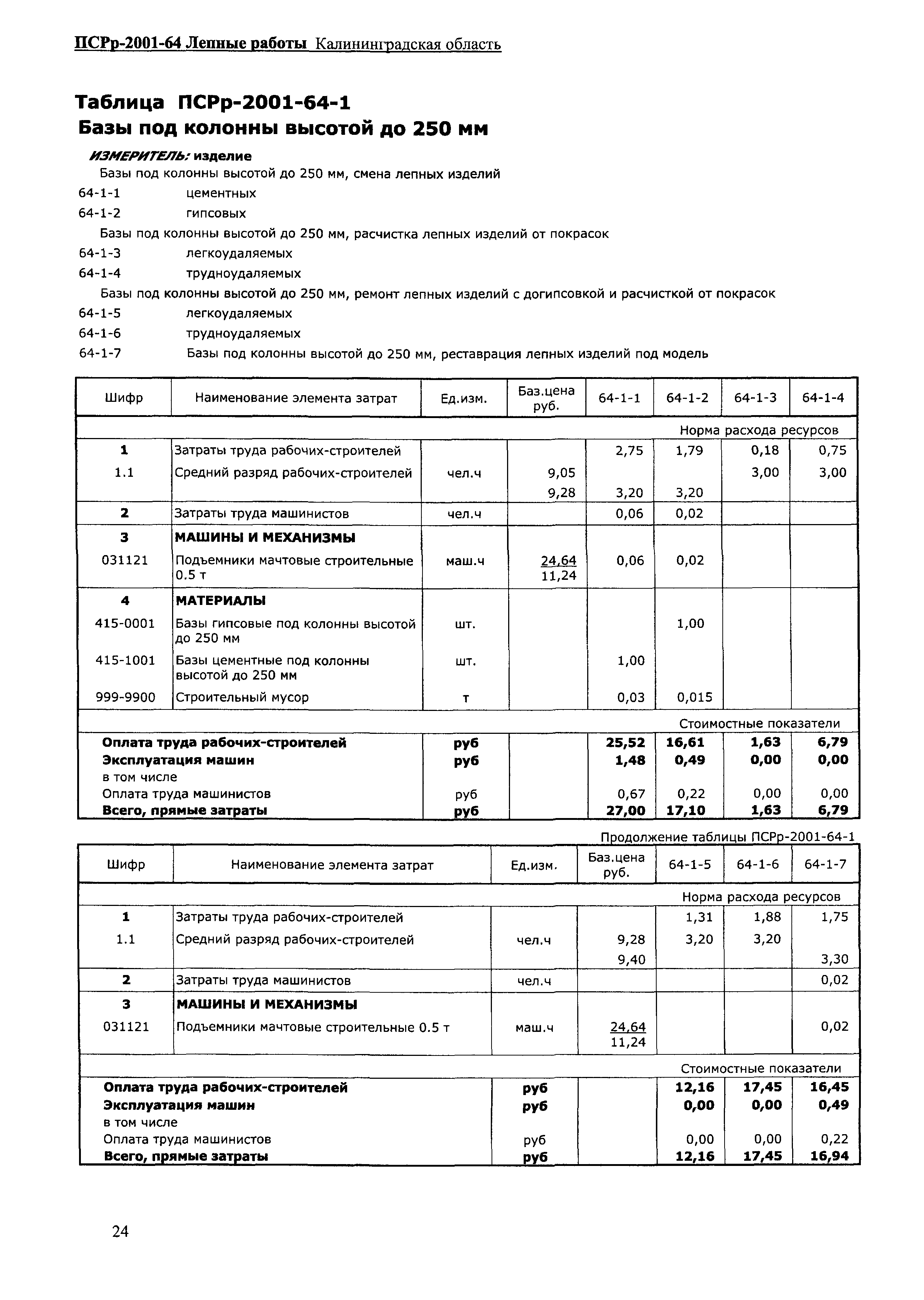 ПСРр Калининградской области ПСРр-2001