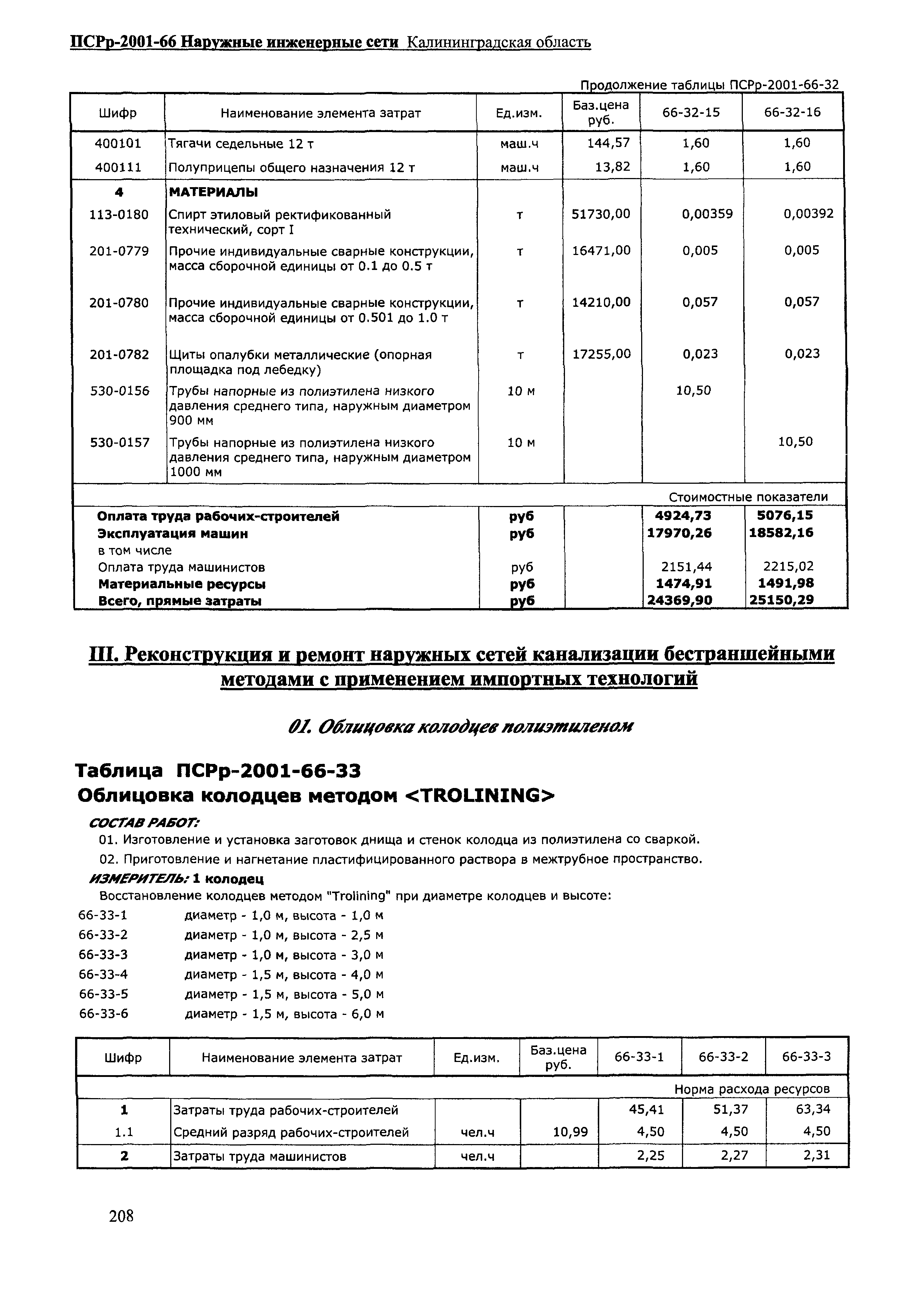 ПСРр Калининградской области ПСРр-2001