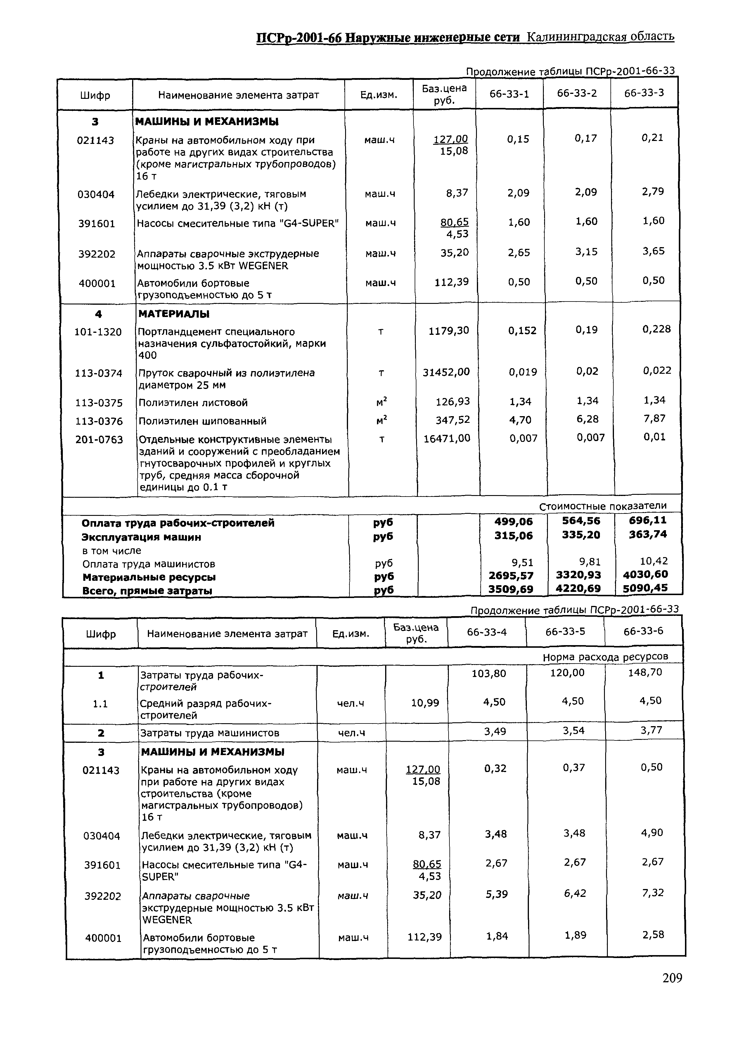 ПСРр Калининградской области ПСРр-2001