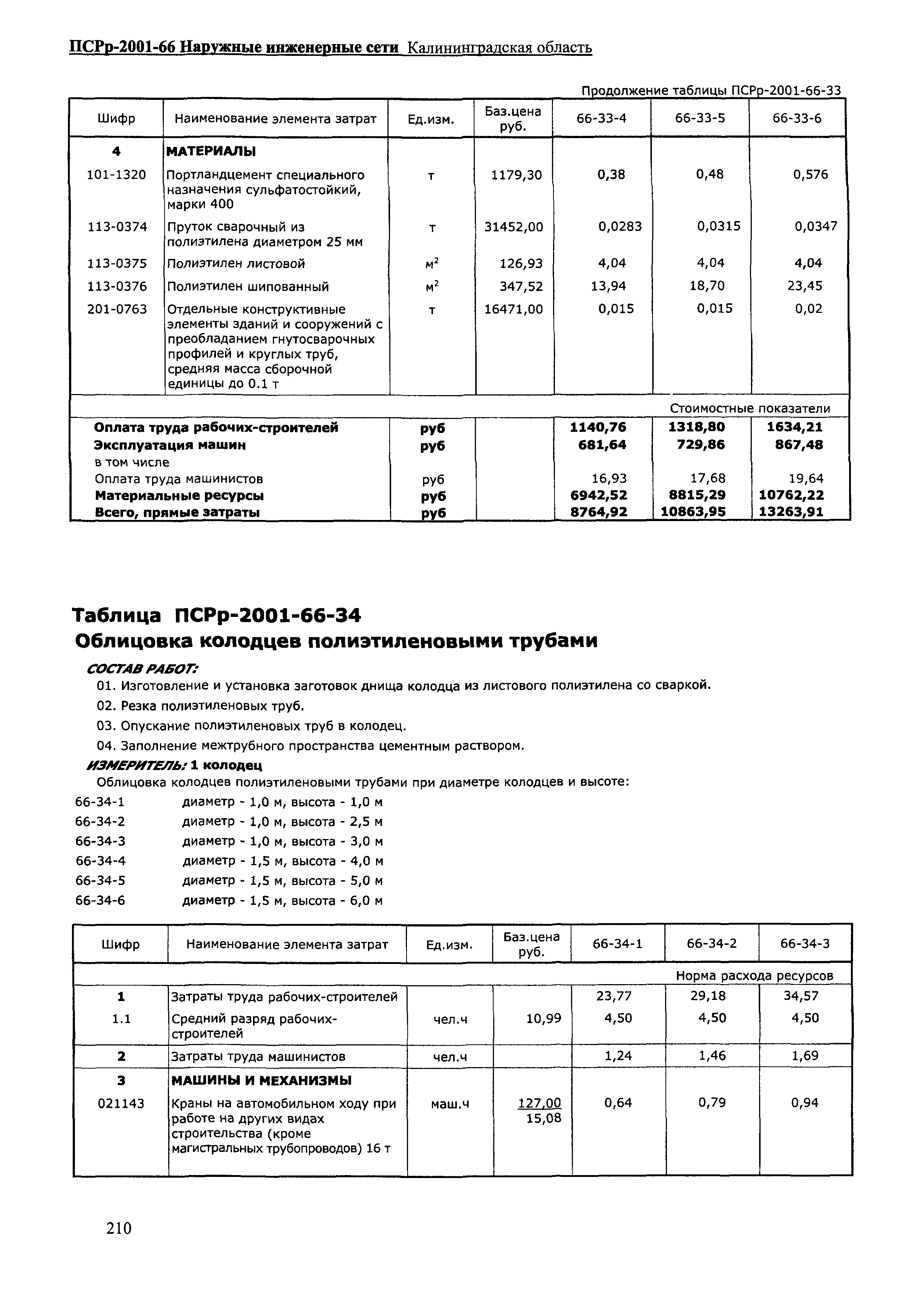 ПСРр Калининградской области ПСРр-2001