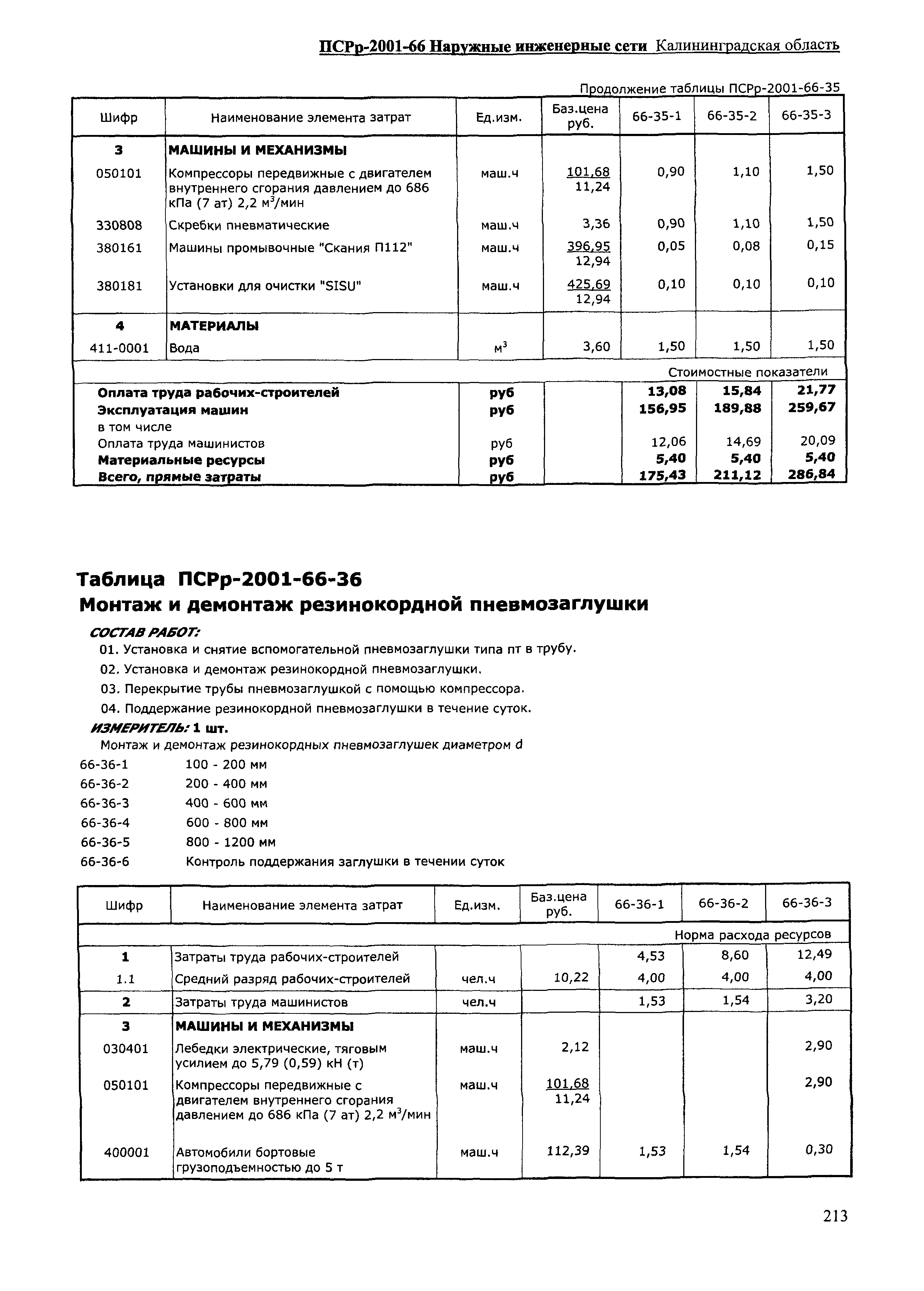 ПСРр Калининградской области ПСРр-2001