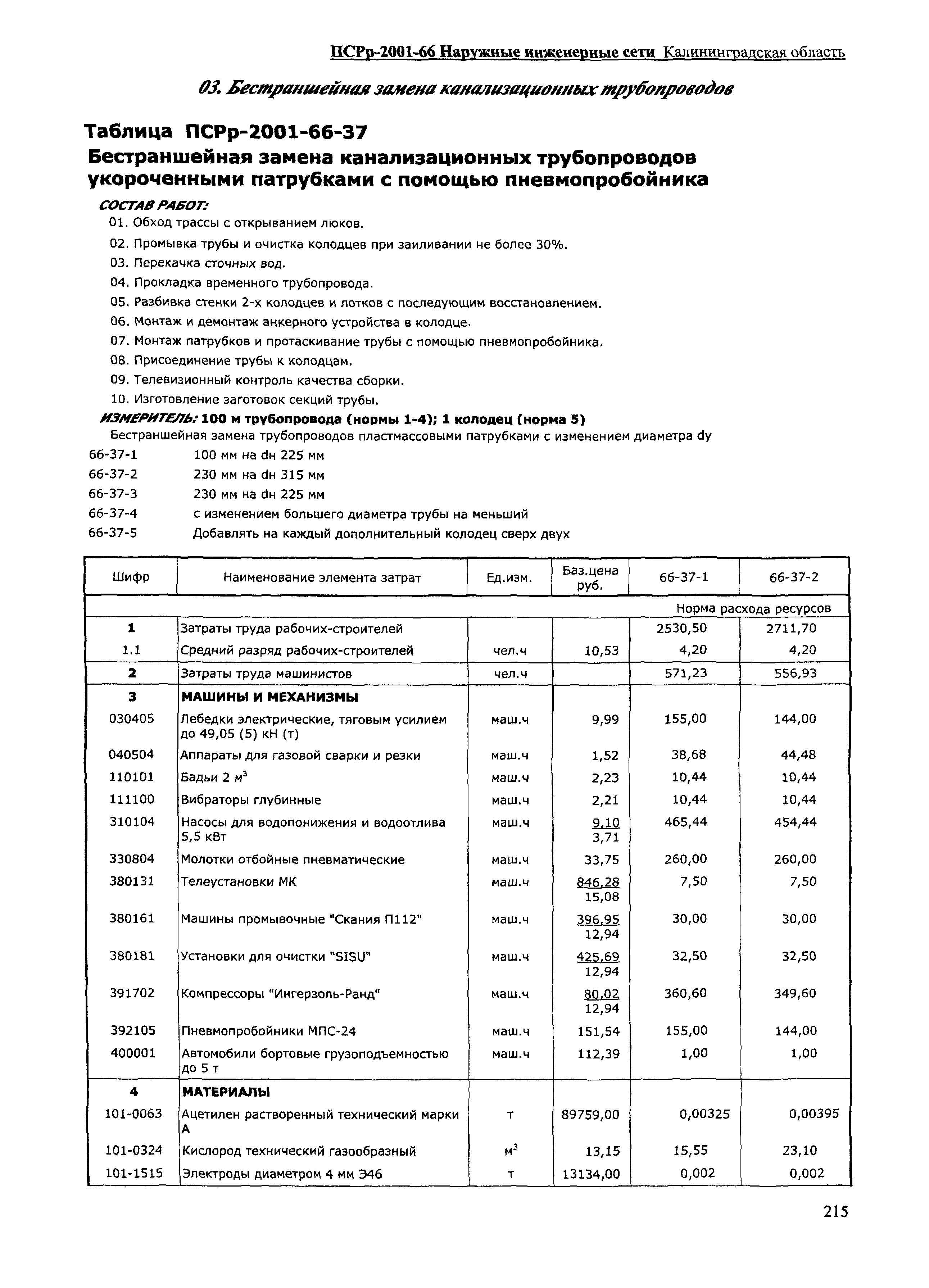 ПСРр Калининградской области ПСРр-2001