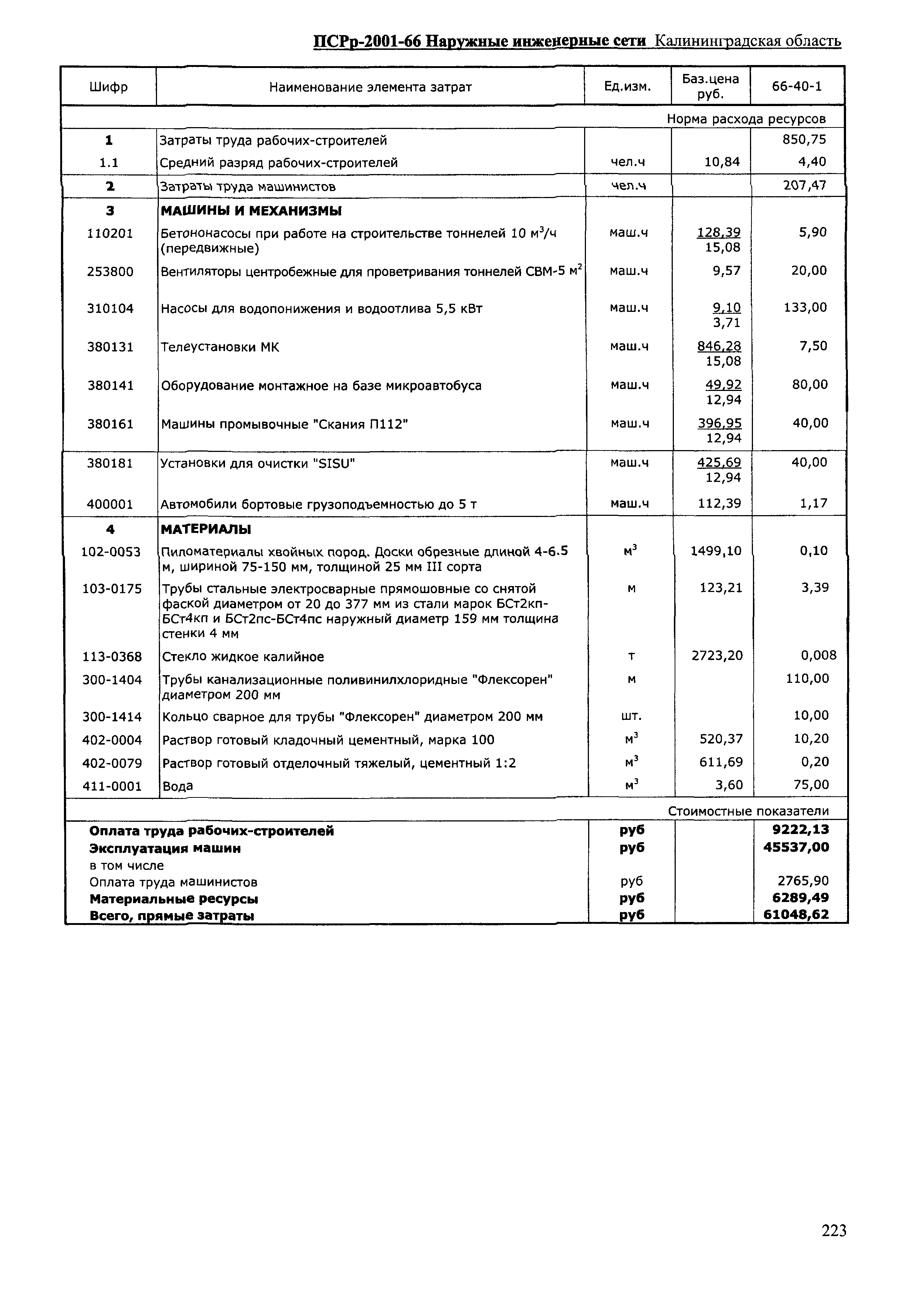 ПСРр Калининградской области ПСРр-2001