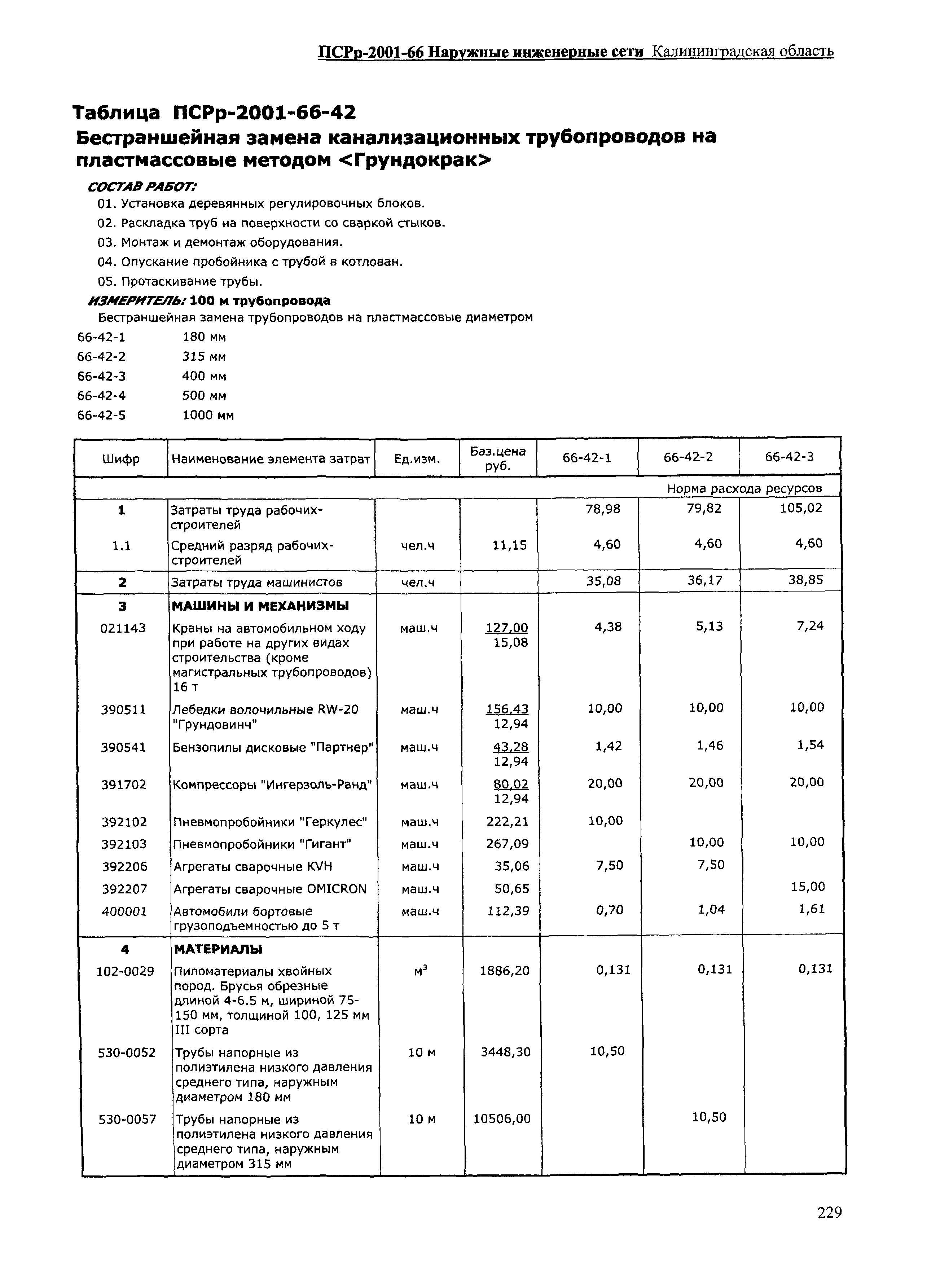 ПСРр Калининградской области ПСРр-2001