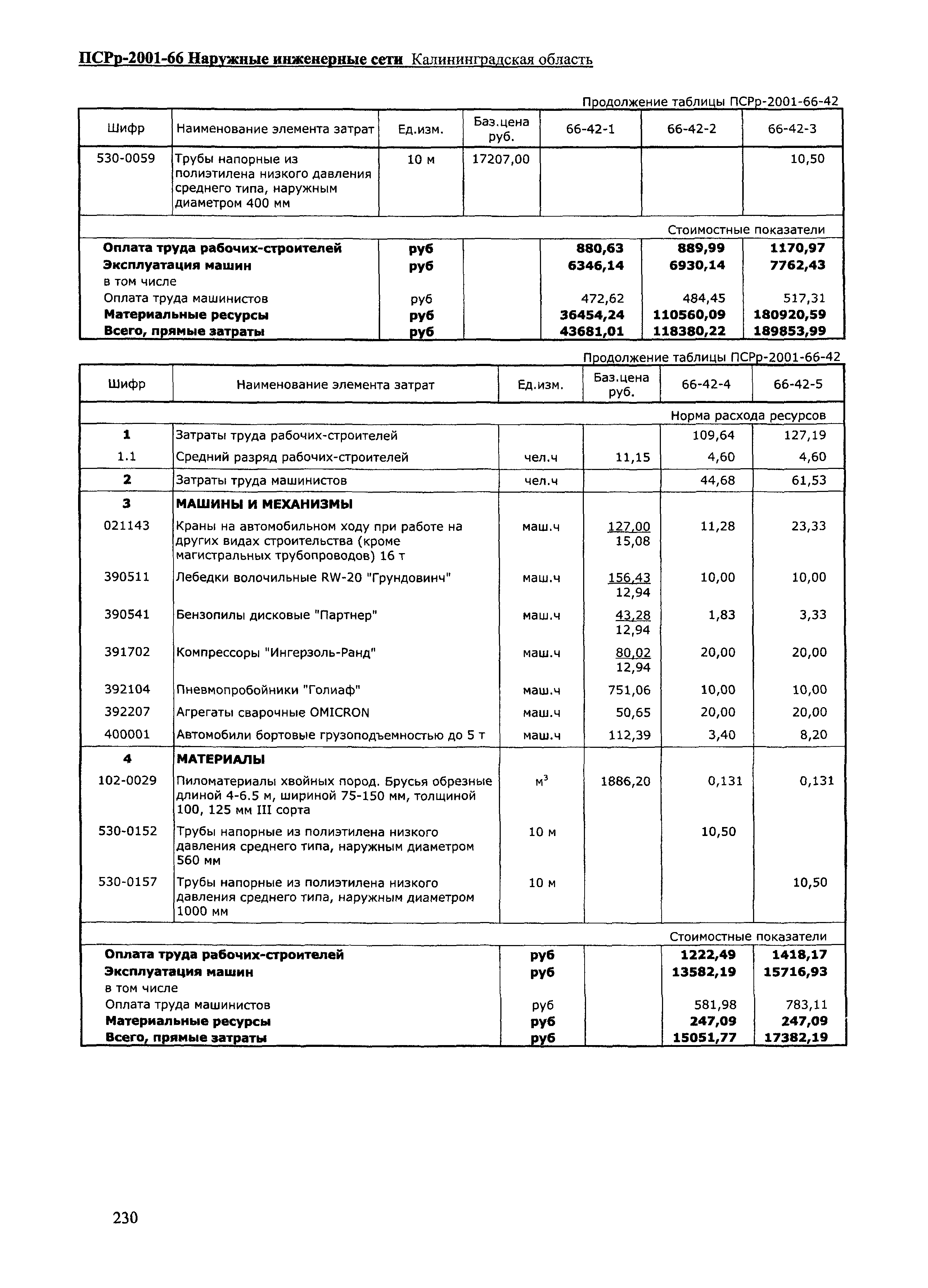 ПСРр Калининградской области ПСРр-2001