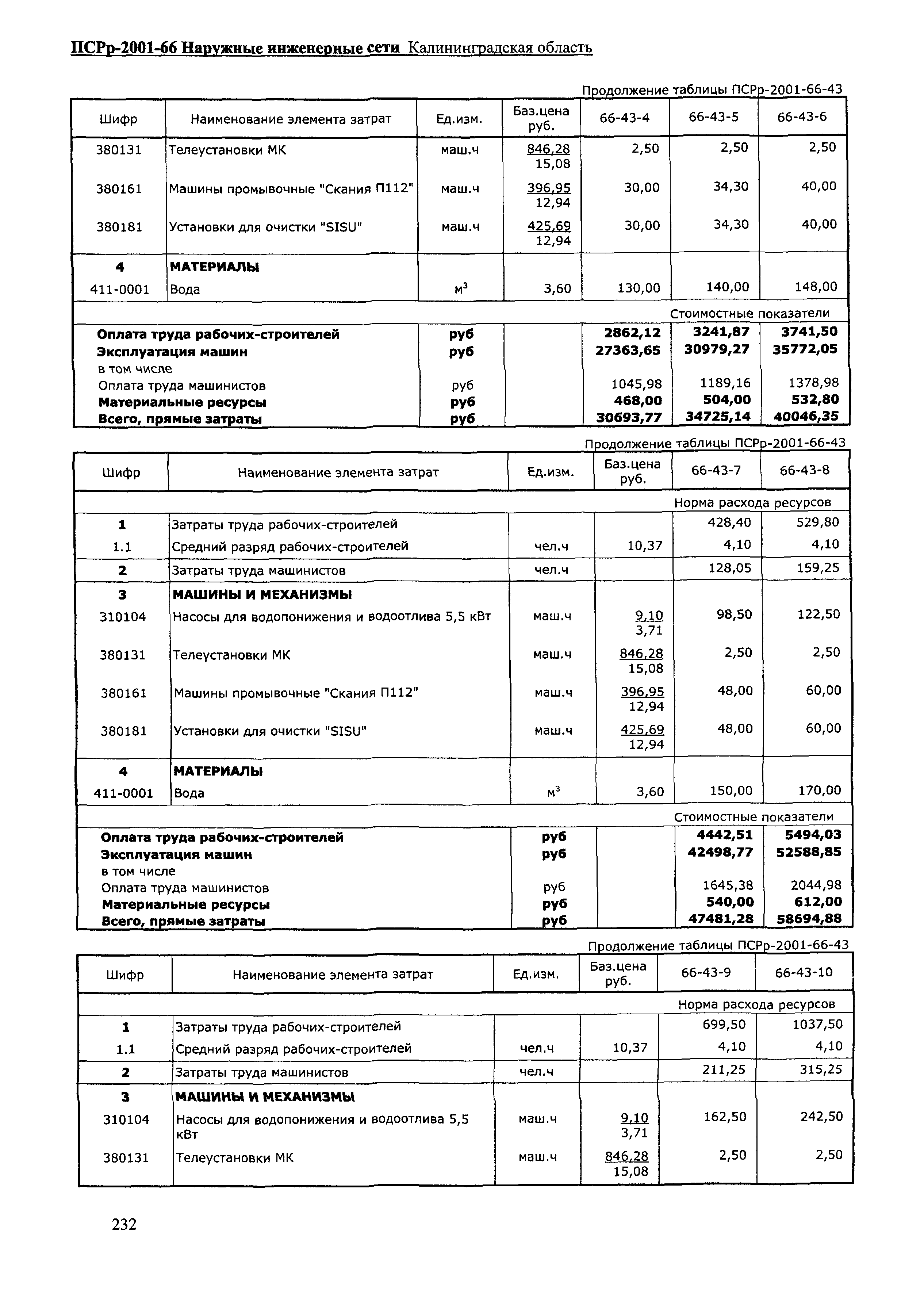 ПСРр Калининградской области ПСРр-2001