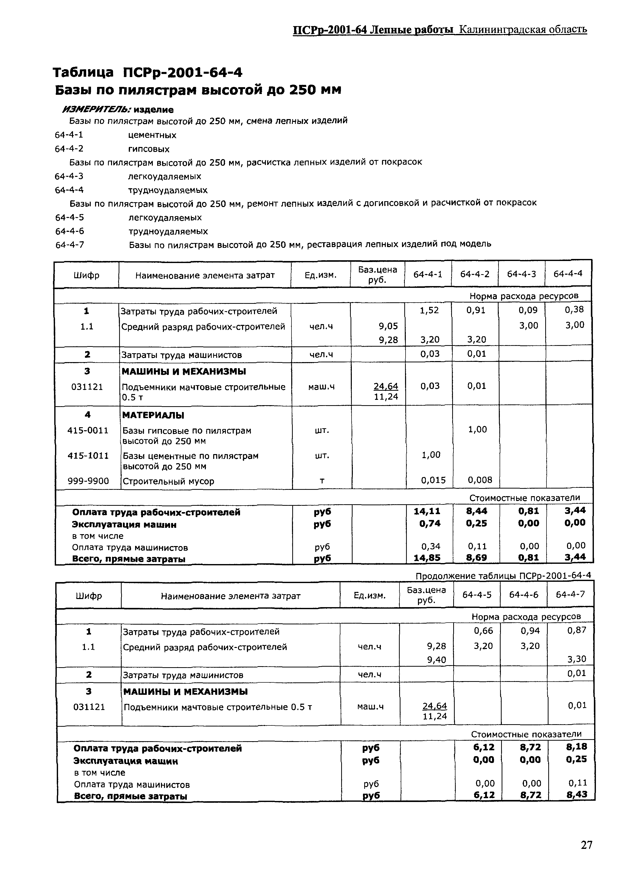 ПСРр Калининградской области ПСРр-2001