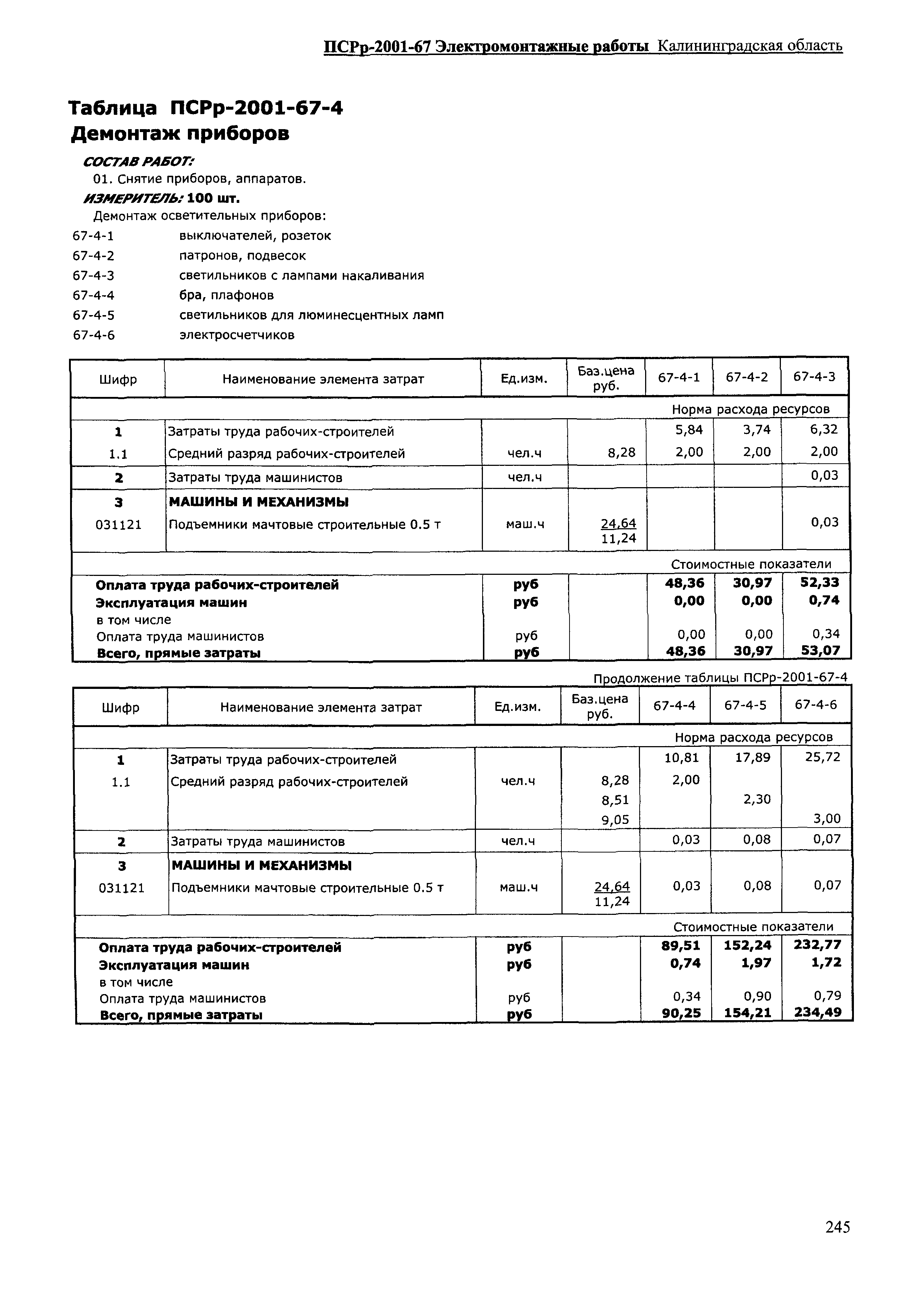 ПСРр Калининградской области ПСРр-2001