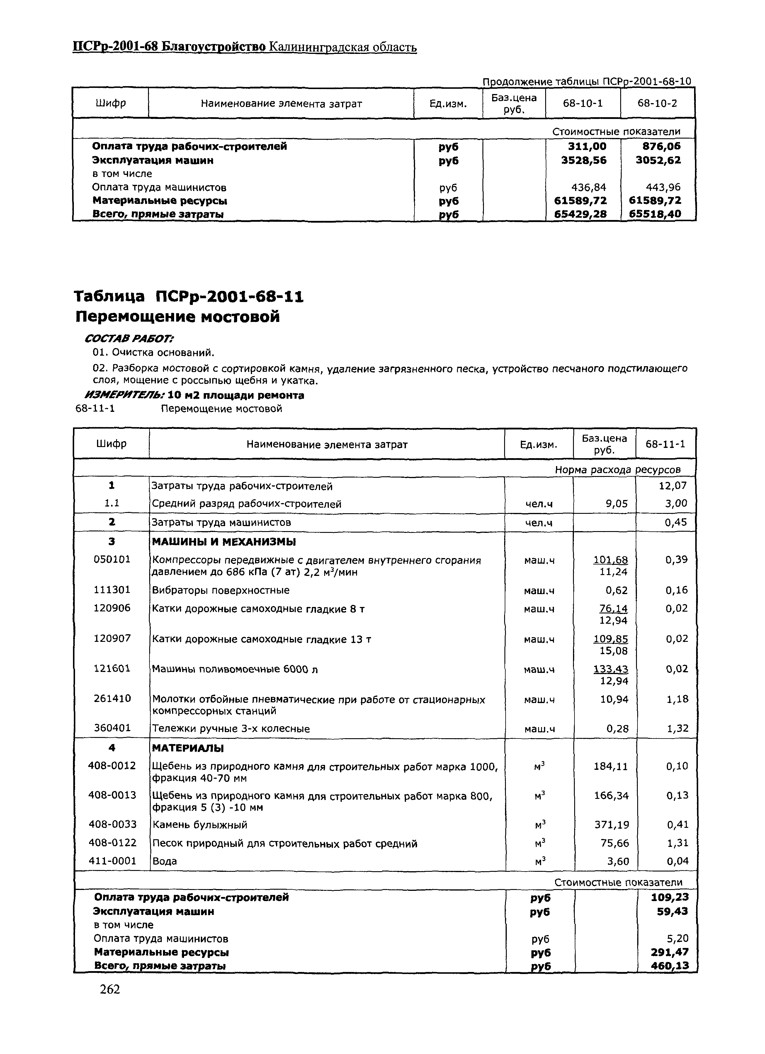 ПСРр Калининградской области ПСРр-2001