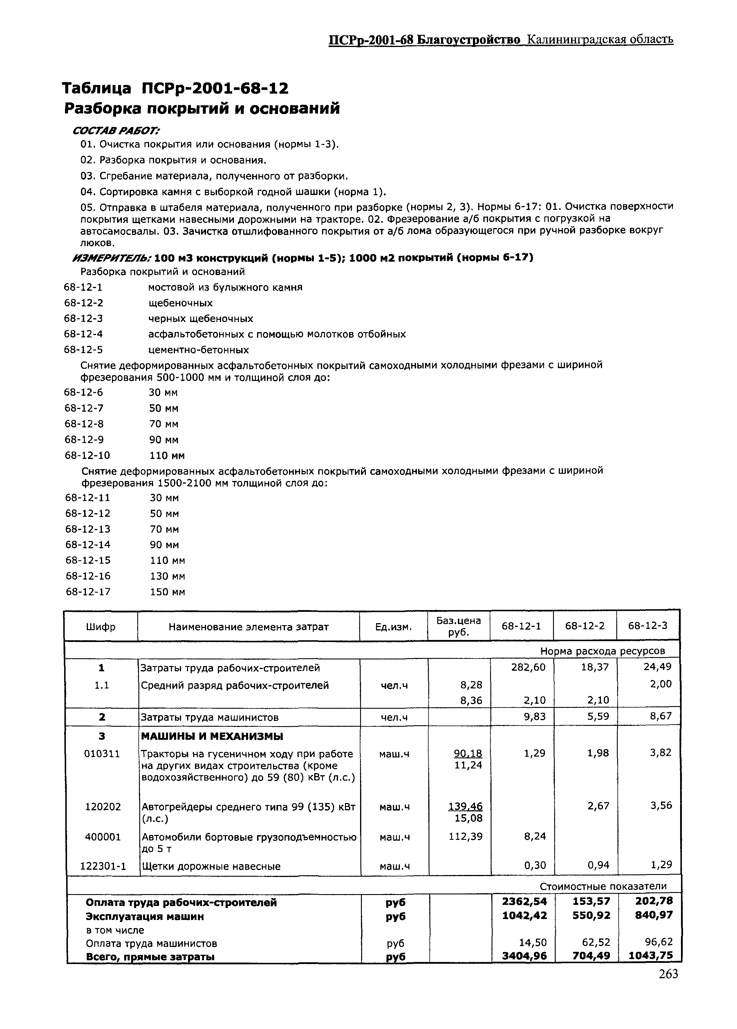 ПСРр Калининградской области ПСРр-2001