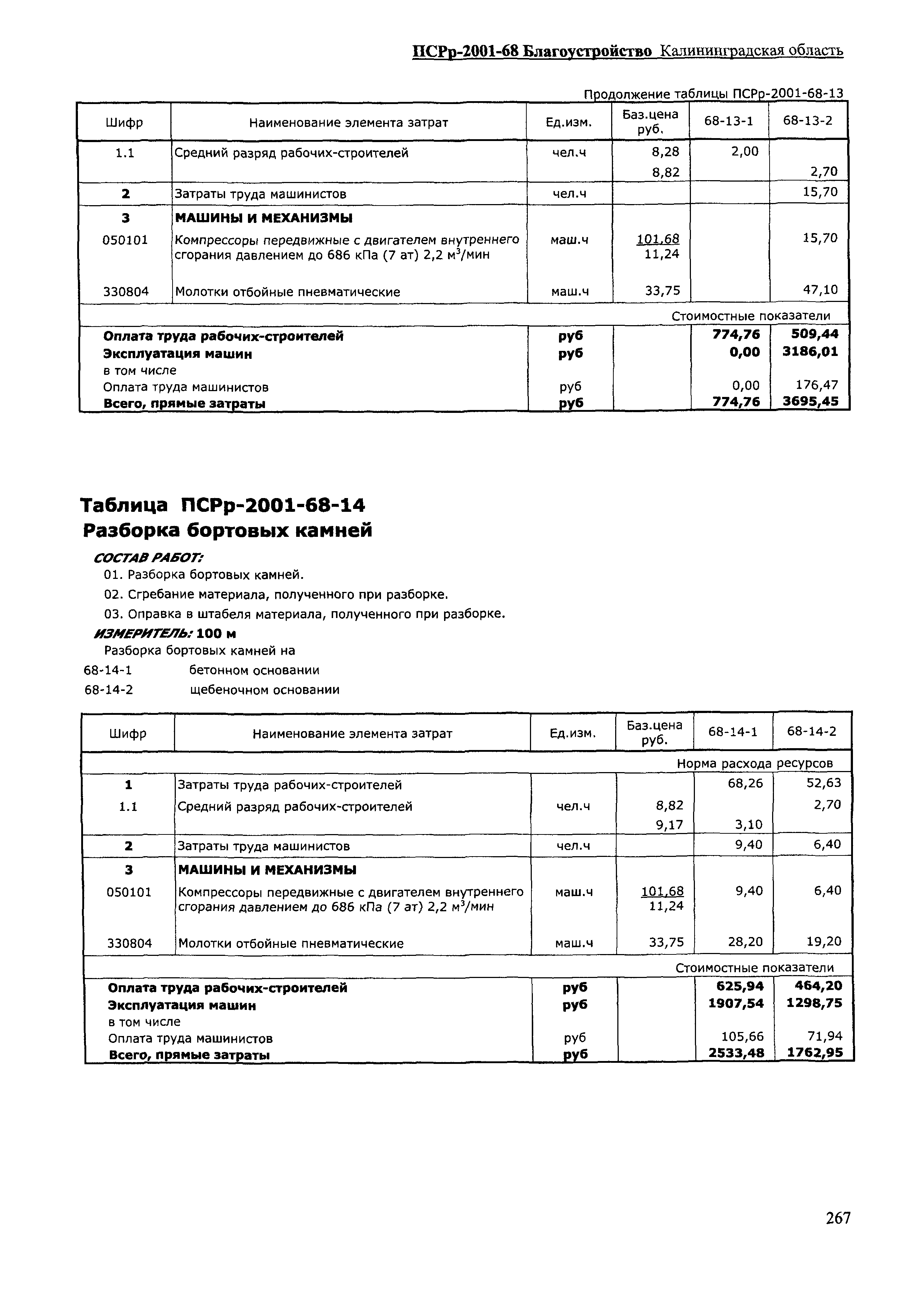 ПСРр Калининградской области ПСРр-2001