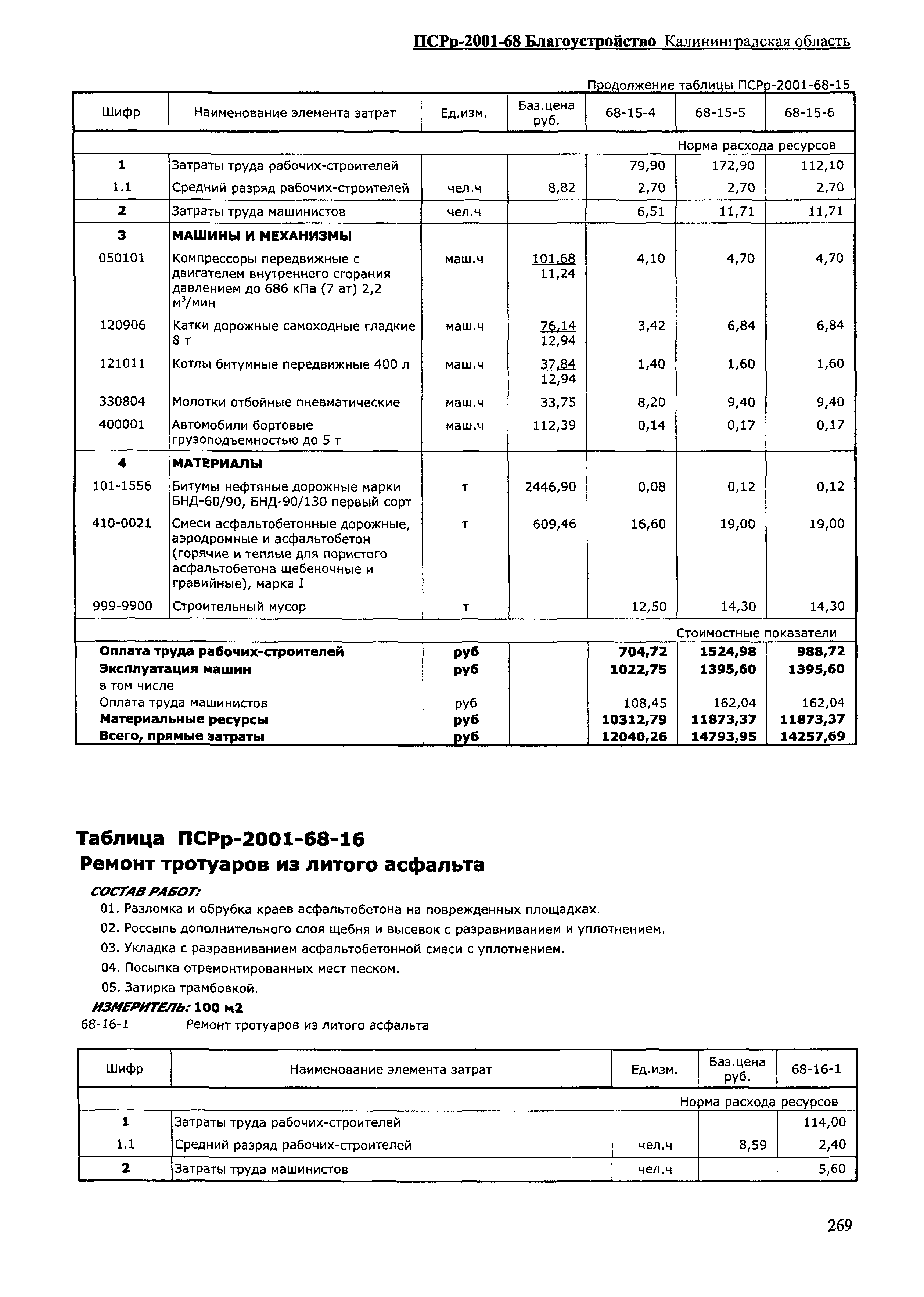 ПСРр Калининградской области ПСРр-2001