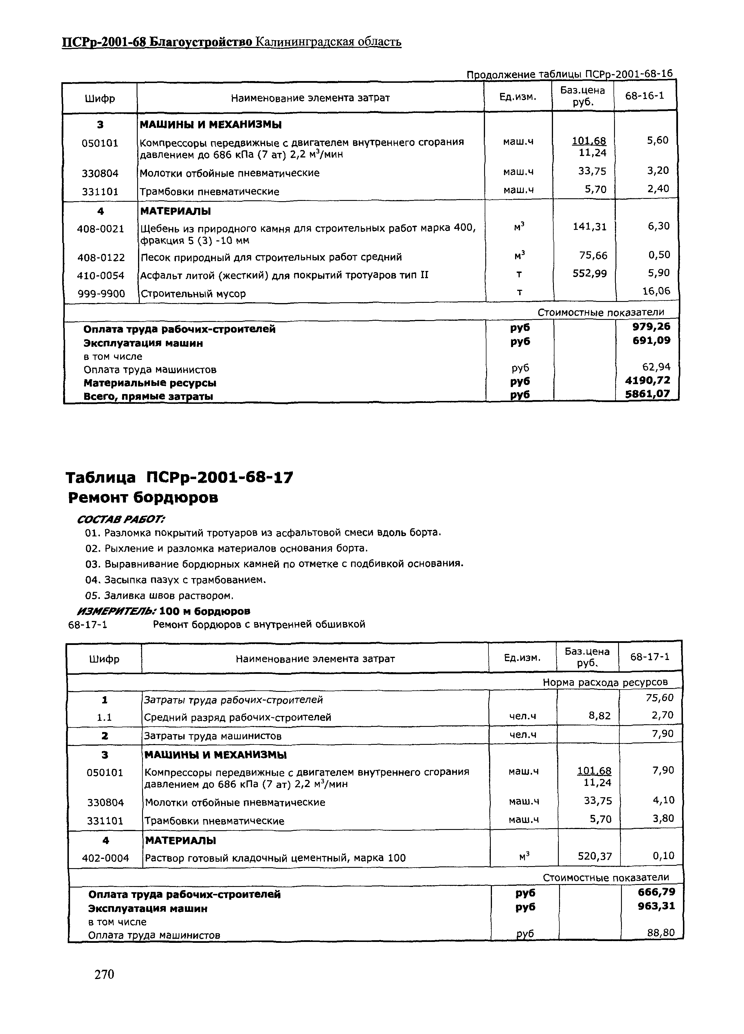 ПСРр Калининградской области ПСРр-2001