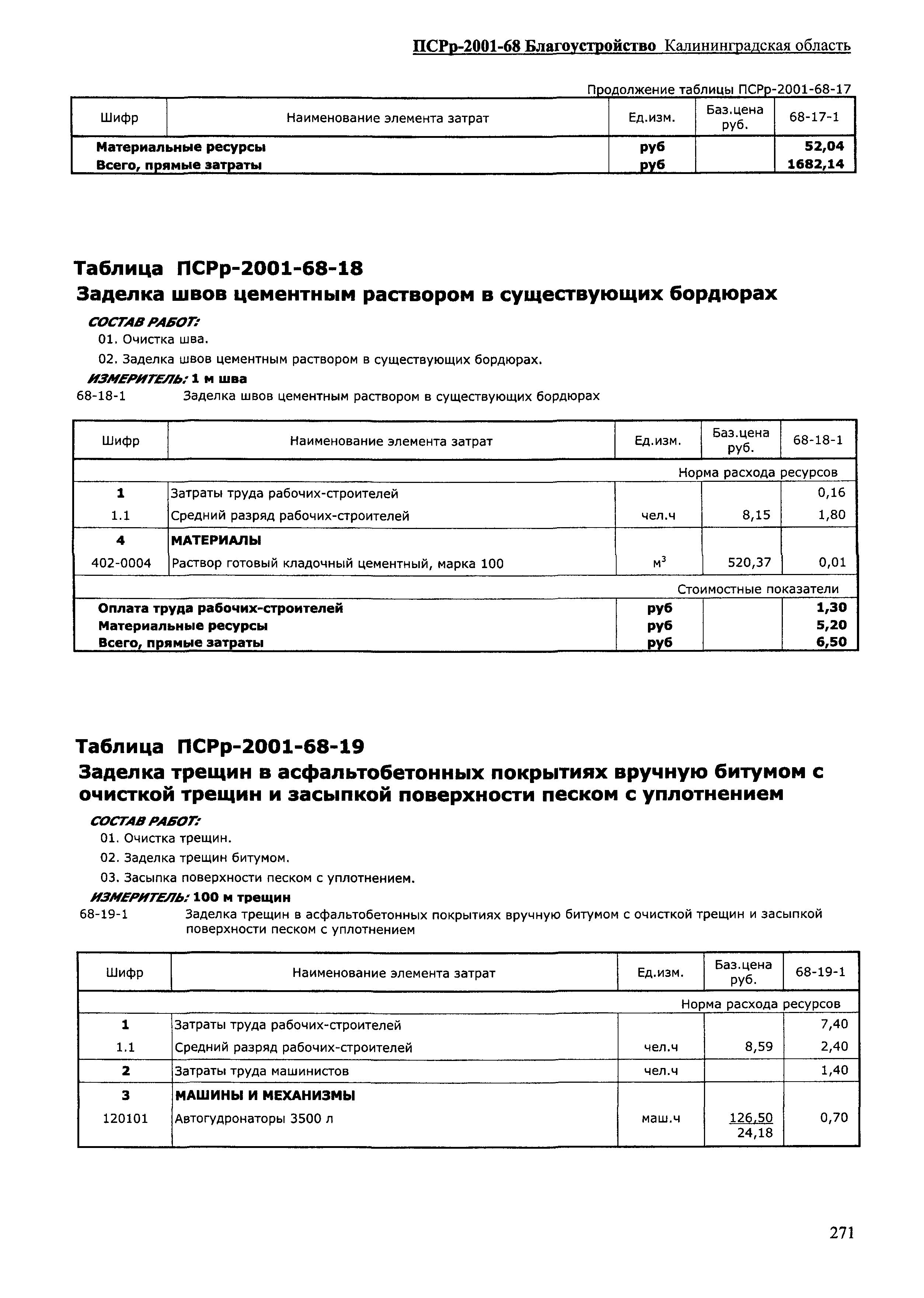 ПСРр Калининградской области ПСРр-2001