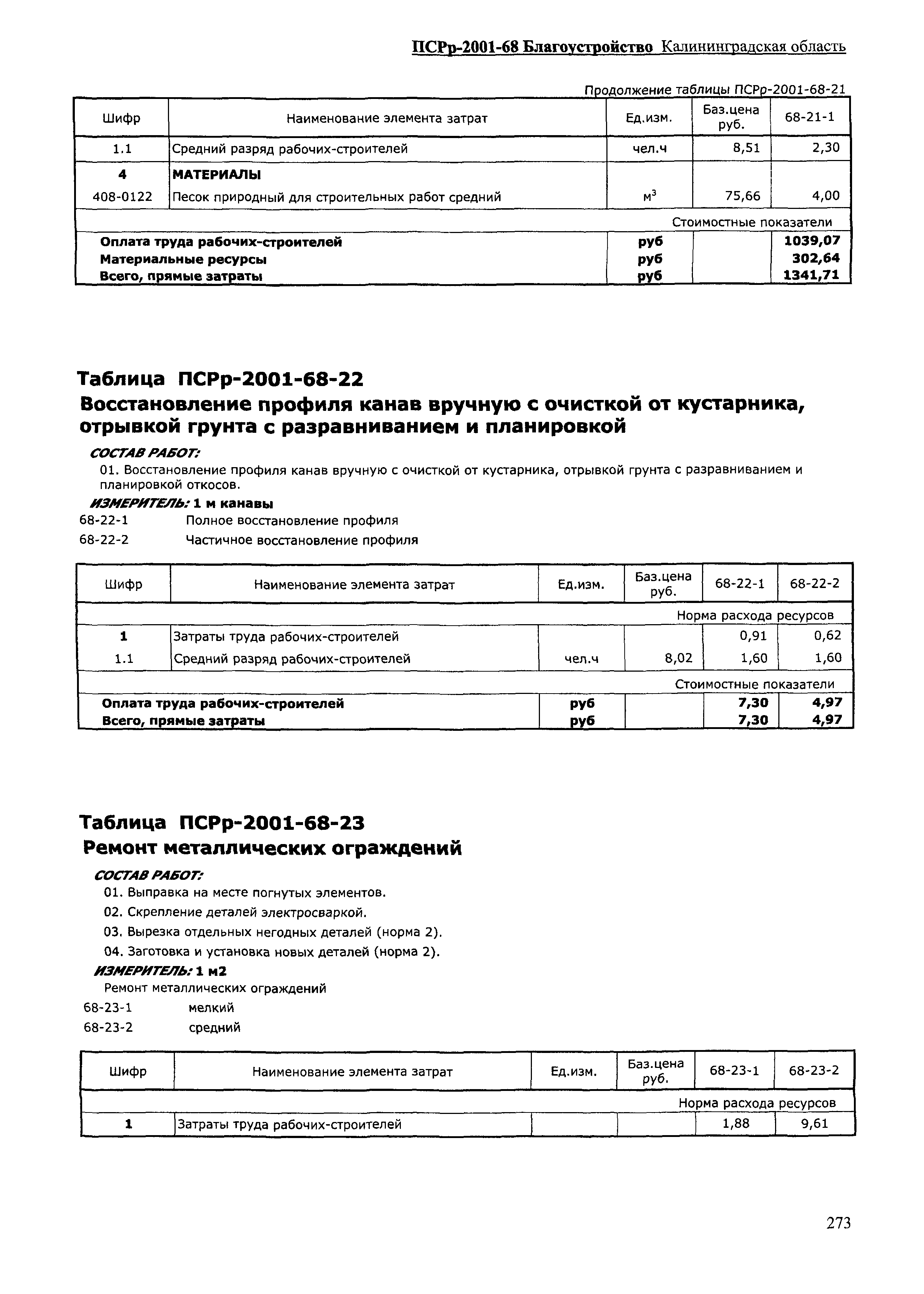 ПСРр Калининградской области ПСРр-2001