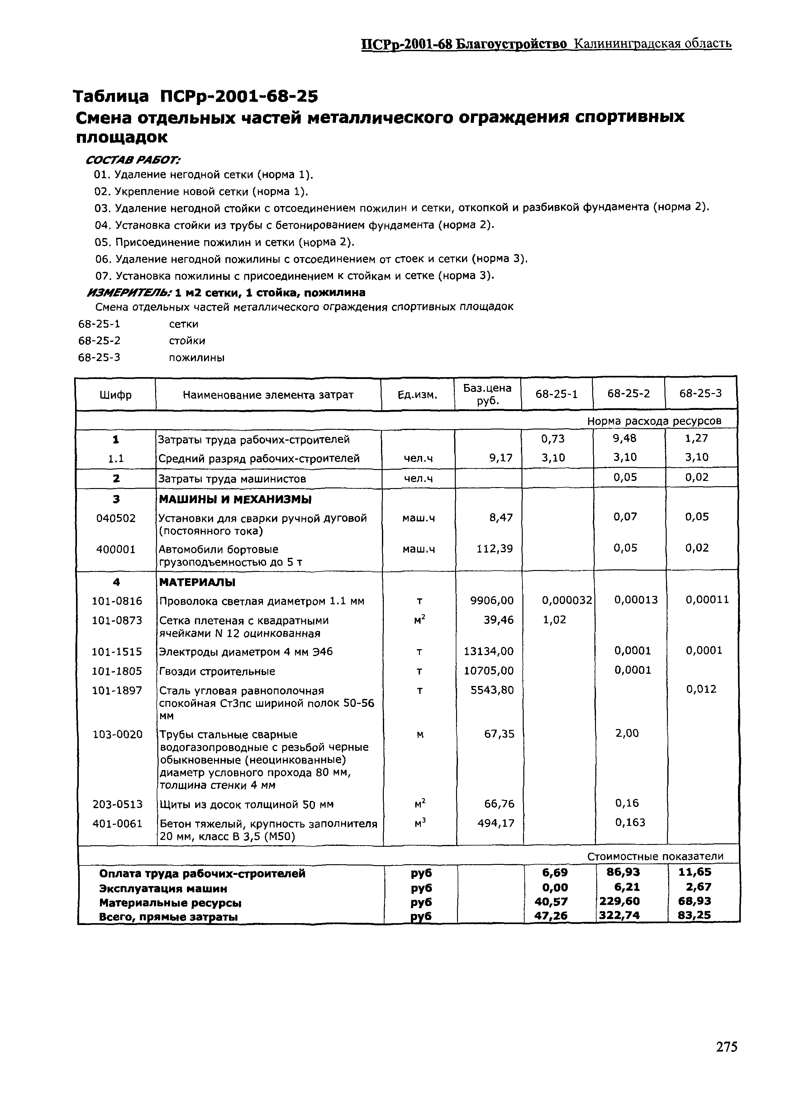 ПСРр Калининградской области ПСРр-2001