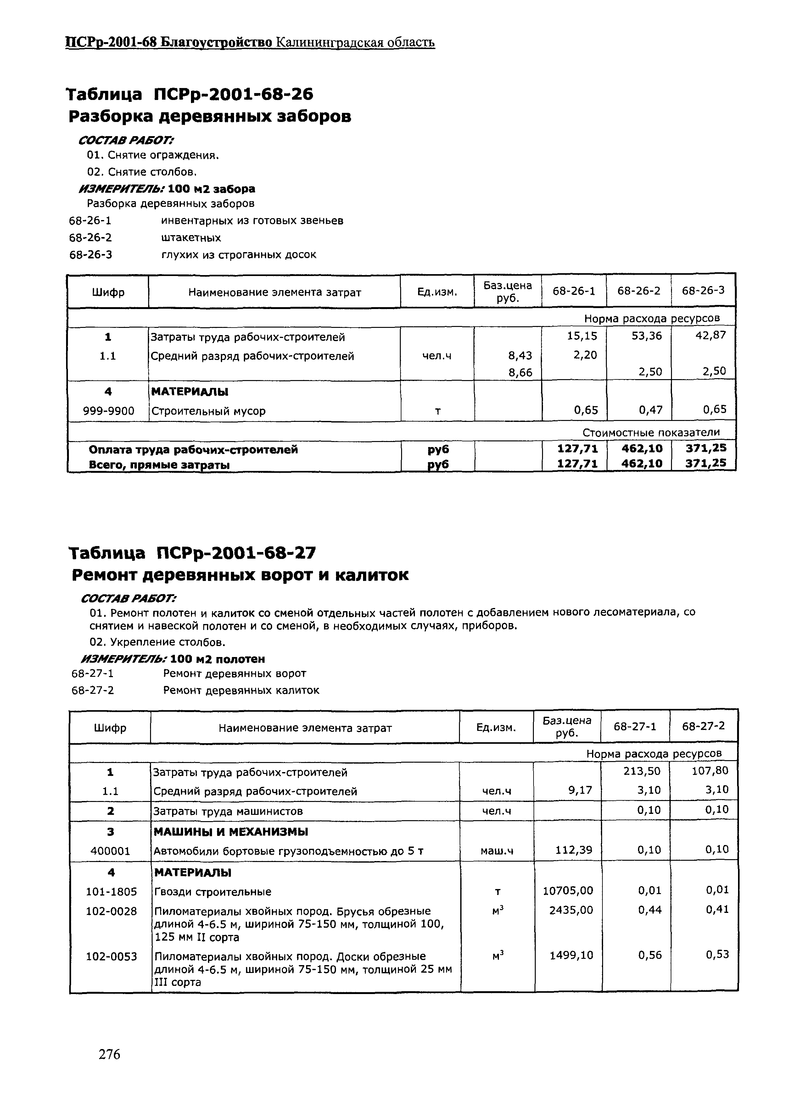 ПСРр Калининградской области ПСРр-2001