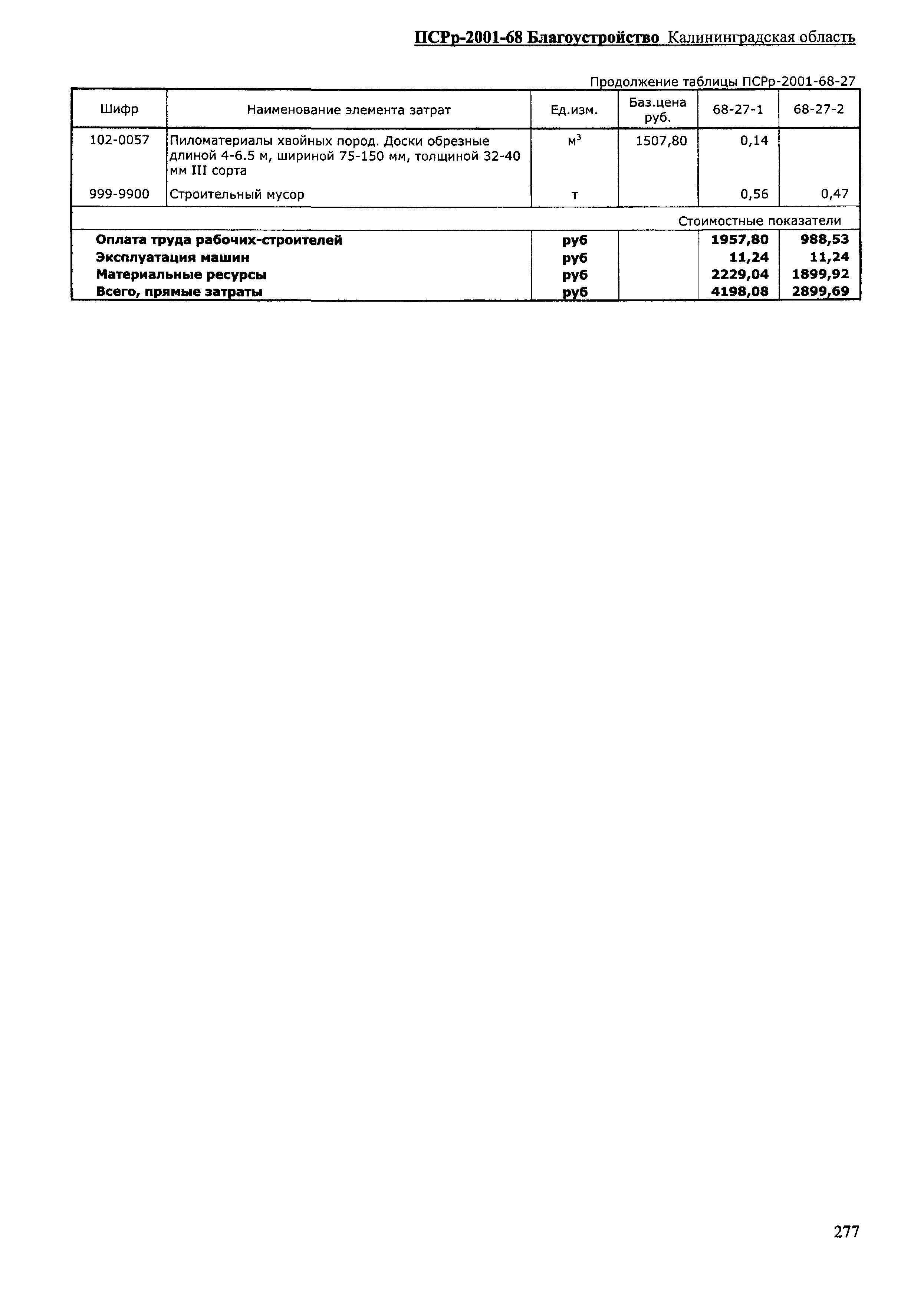 ПСРр Калининградской области ПСРр-2001