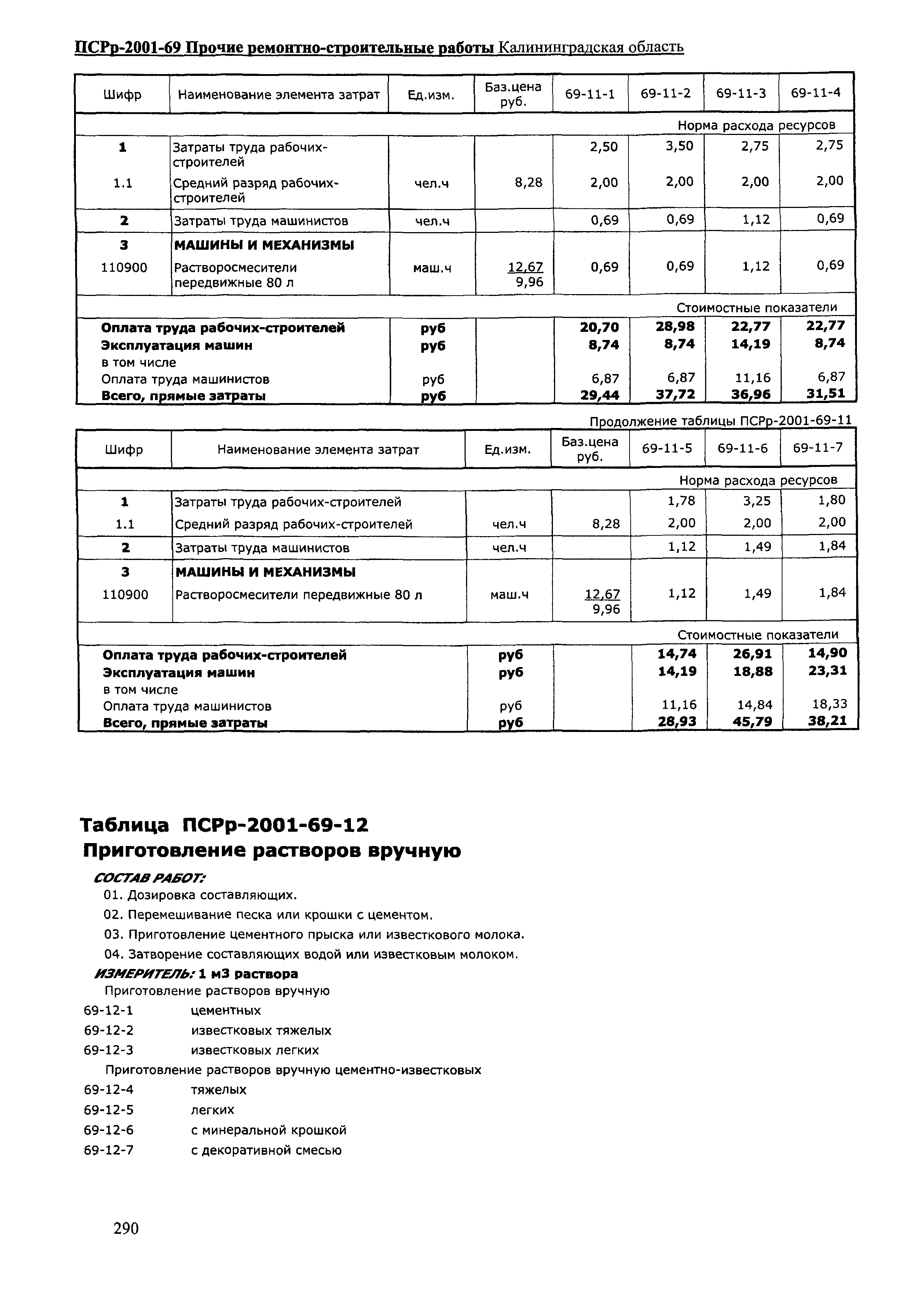 ПСРр Калининградской области ПСРр-2001