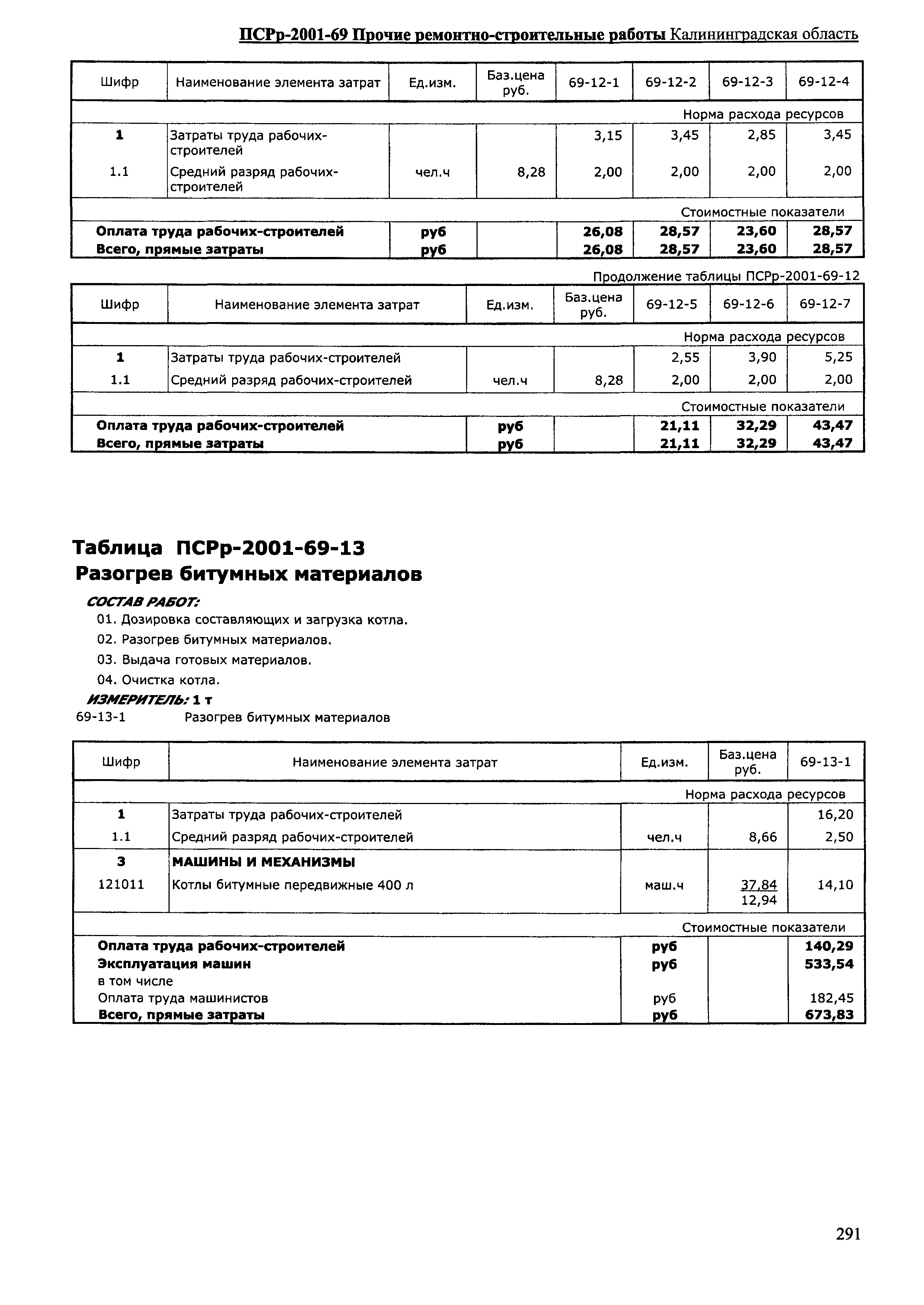 ПСРр Калининградской области ПСРр-2001