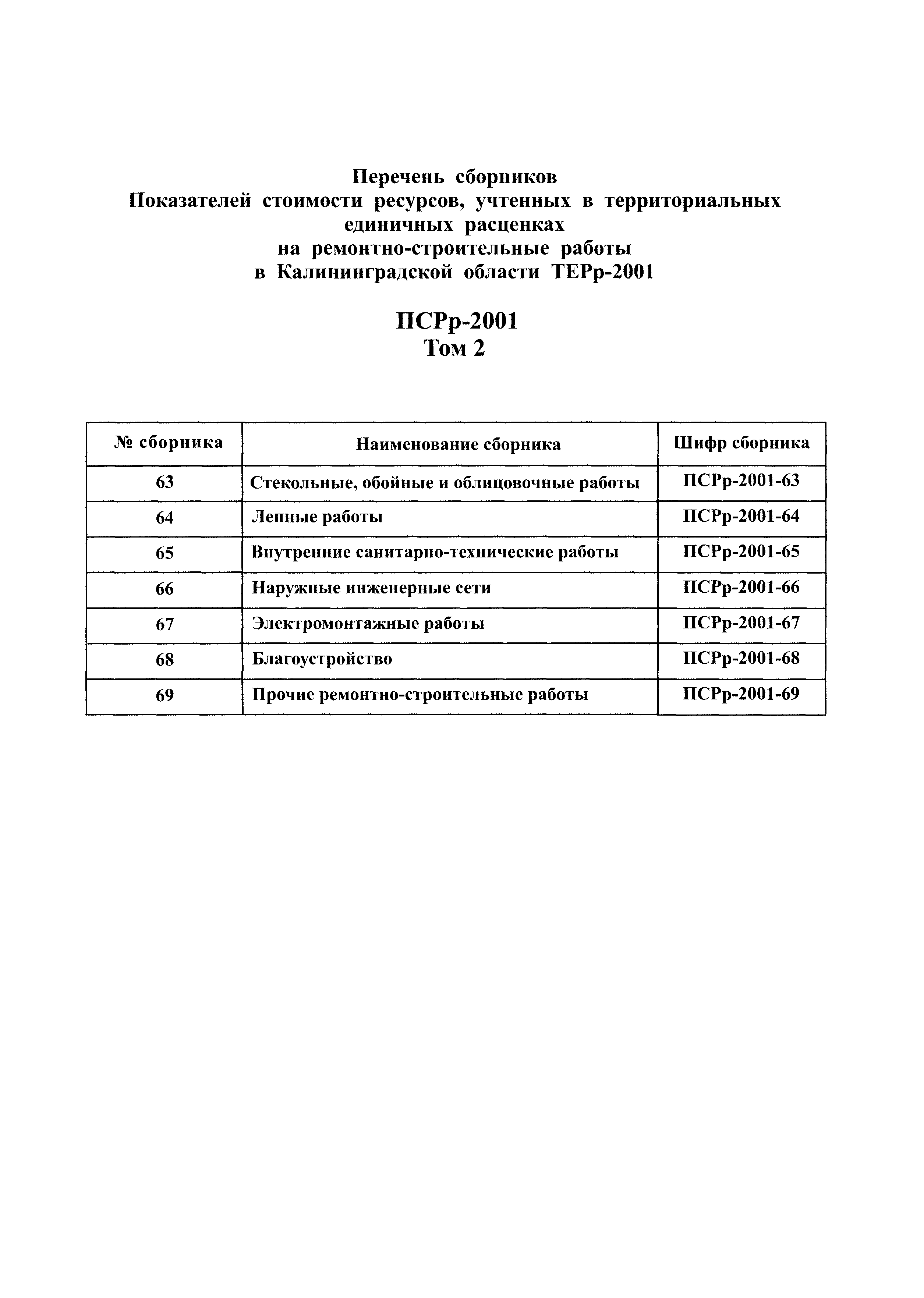 ПСРр Калининградской области ПСРр-2001